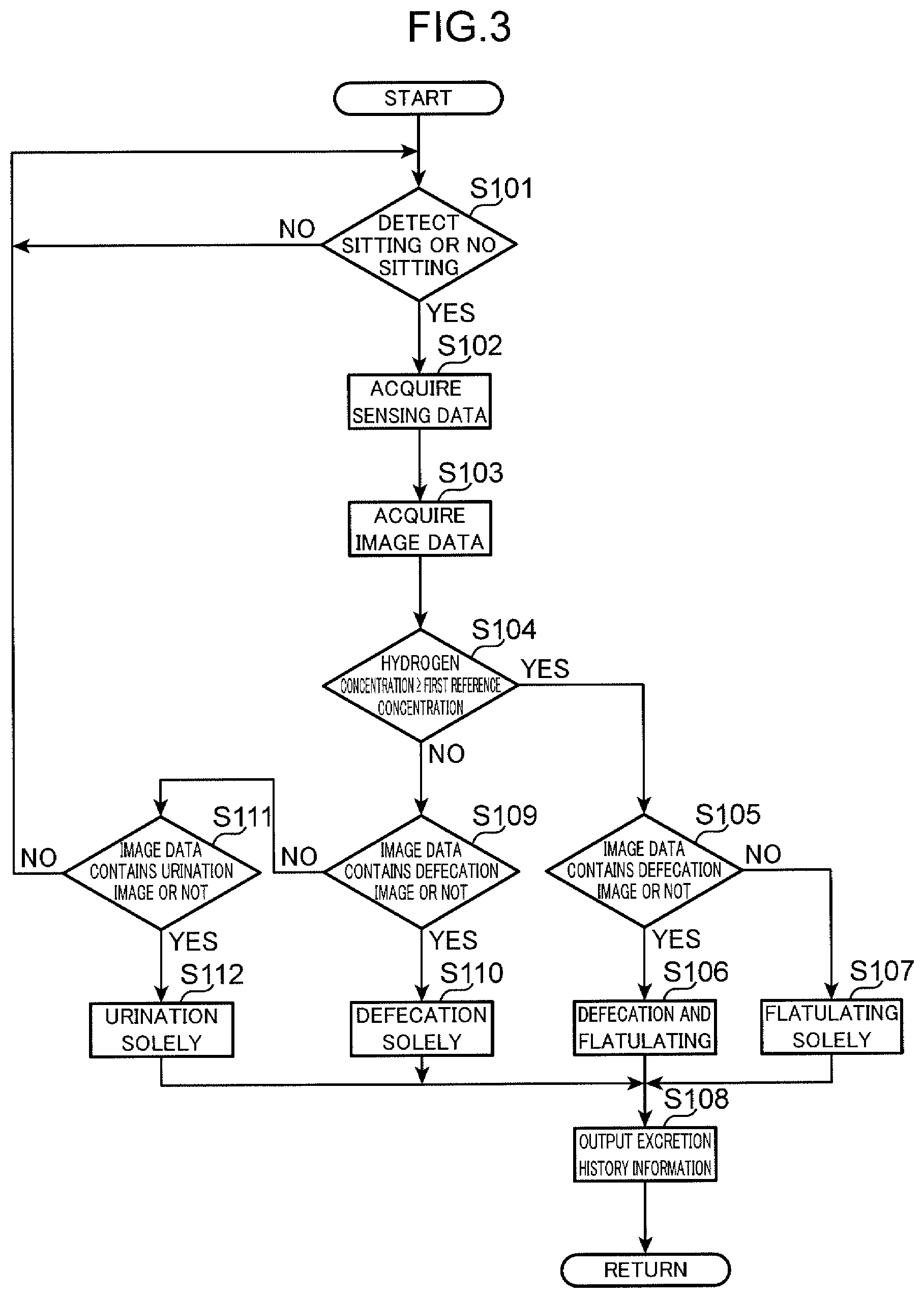 Patent US12332237 Figure 3 – Excrement determination method, excrement determination device, and non-transitory computer readable recording medium