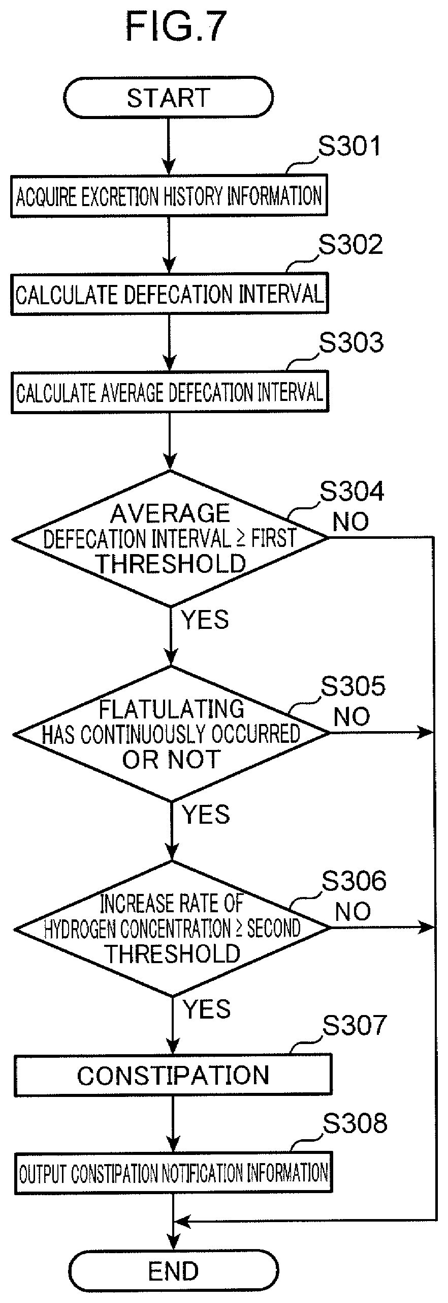 Patent US12332237 Figure 7 – Excrement determination method, excrement determination device, and non-transitory computer readable recording medium