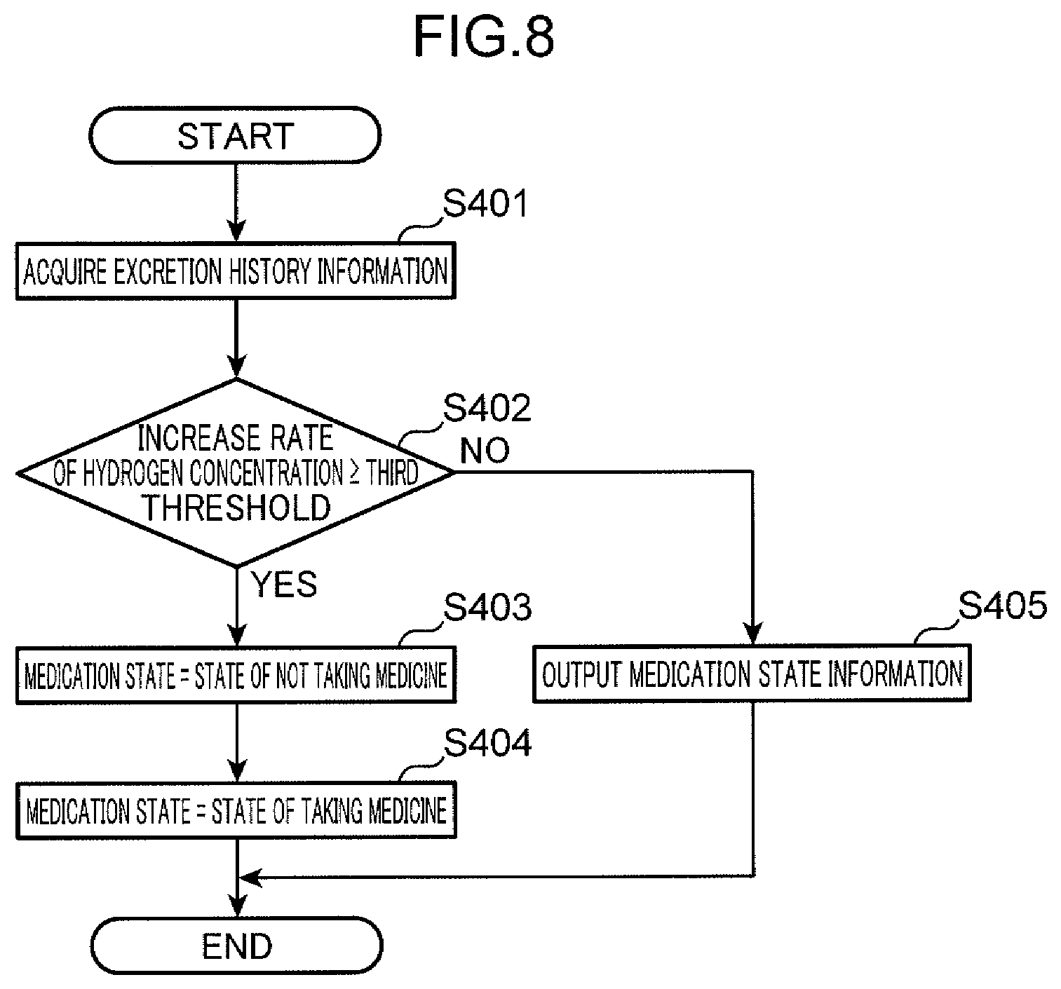 Patent US12332237 Figure 8 – Excrement determination method, excrement determination device, and non-transitory computer readable recording medium