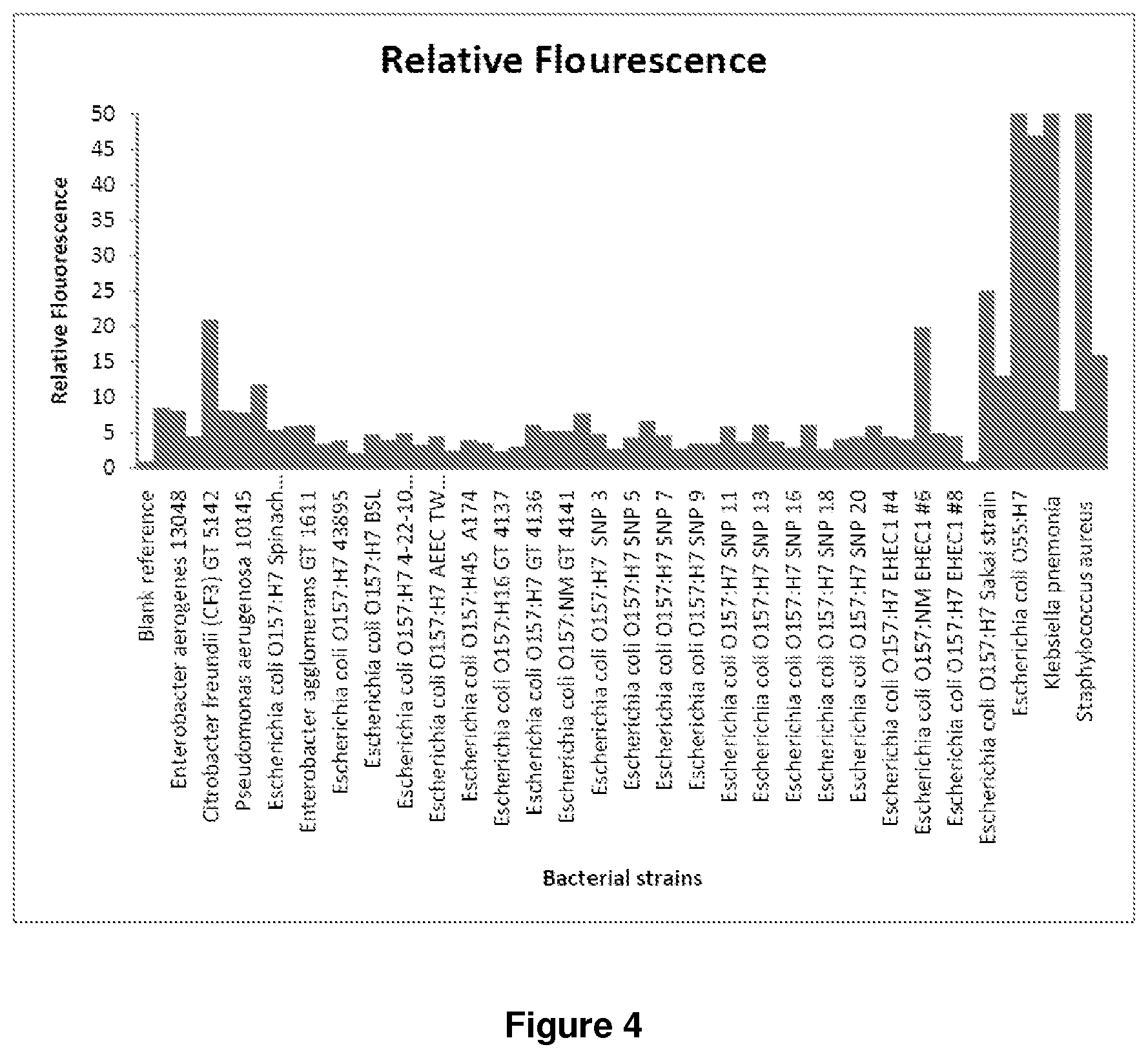 Patent US12332238 Figure 6 – Extraction and detection of pathogens using carbohydrate-functionalized biosensors