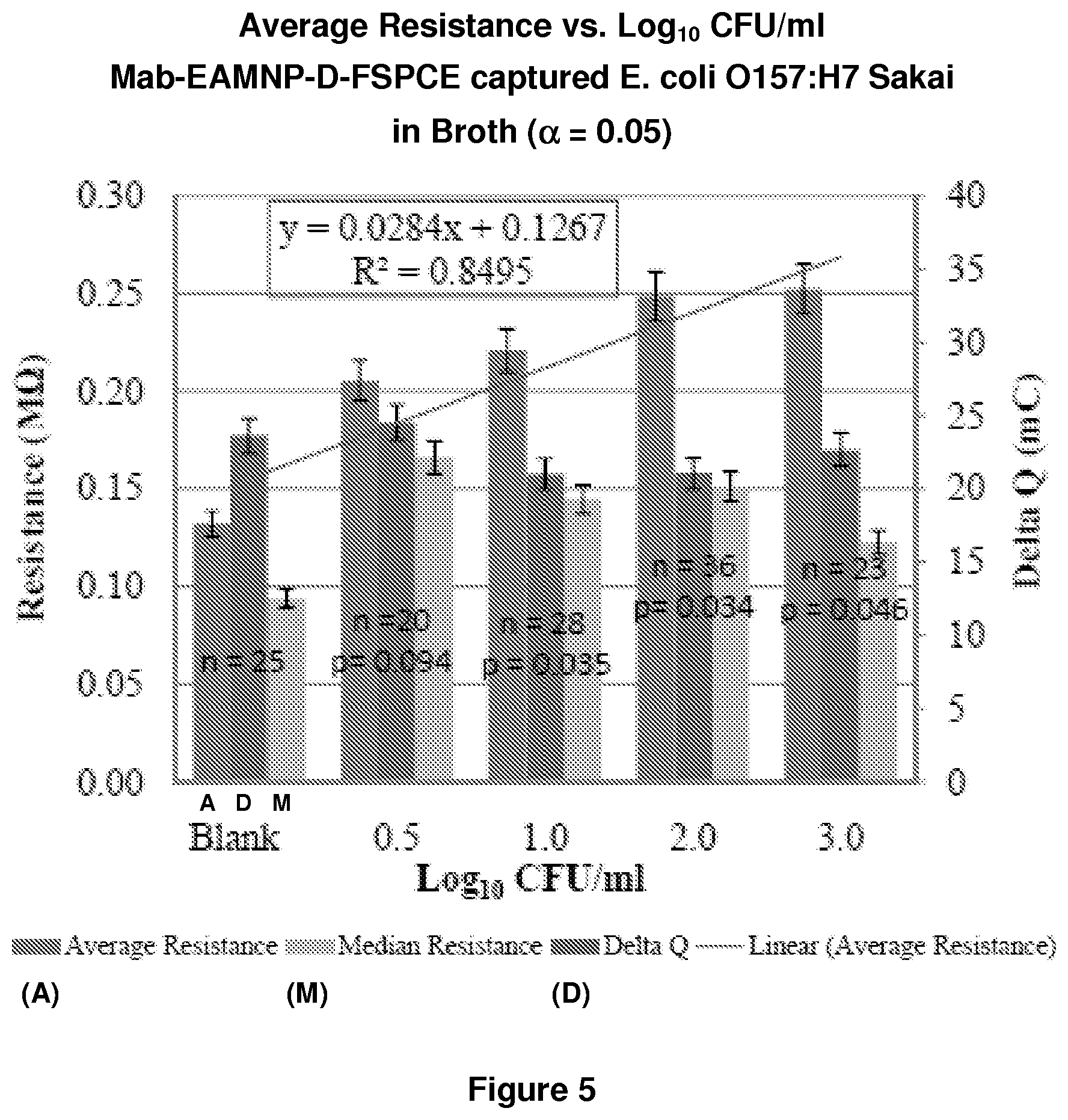 Patent US12332238 Figure 7 – Extraction and detection of pathogens using carbohydrate-functionalized biosensors