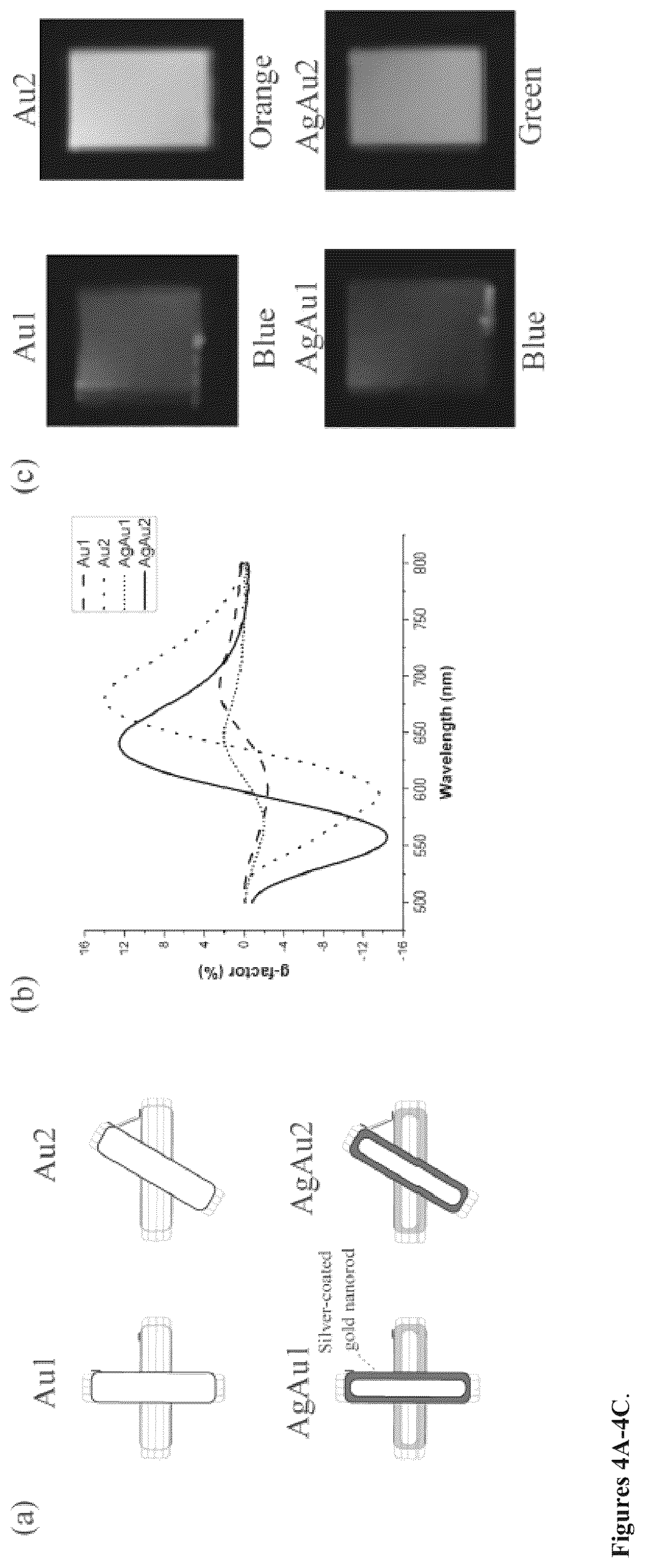 Patent US12332240 Figure 4 – Colorimetric sensing with reconfigurable chiral plasmonic structures and a method for detecting analytes in samples using the same