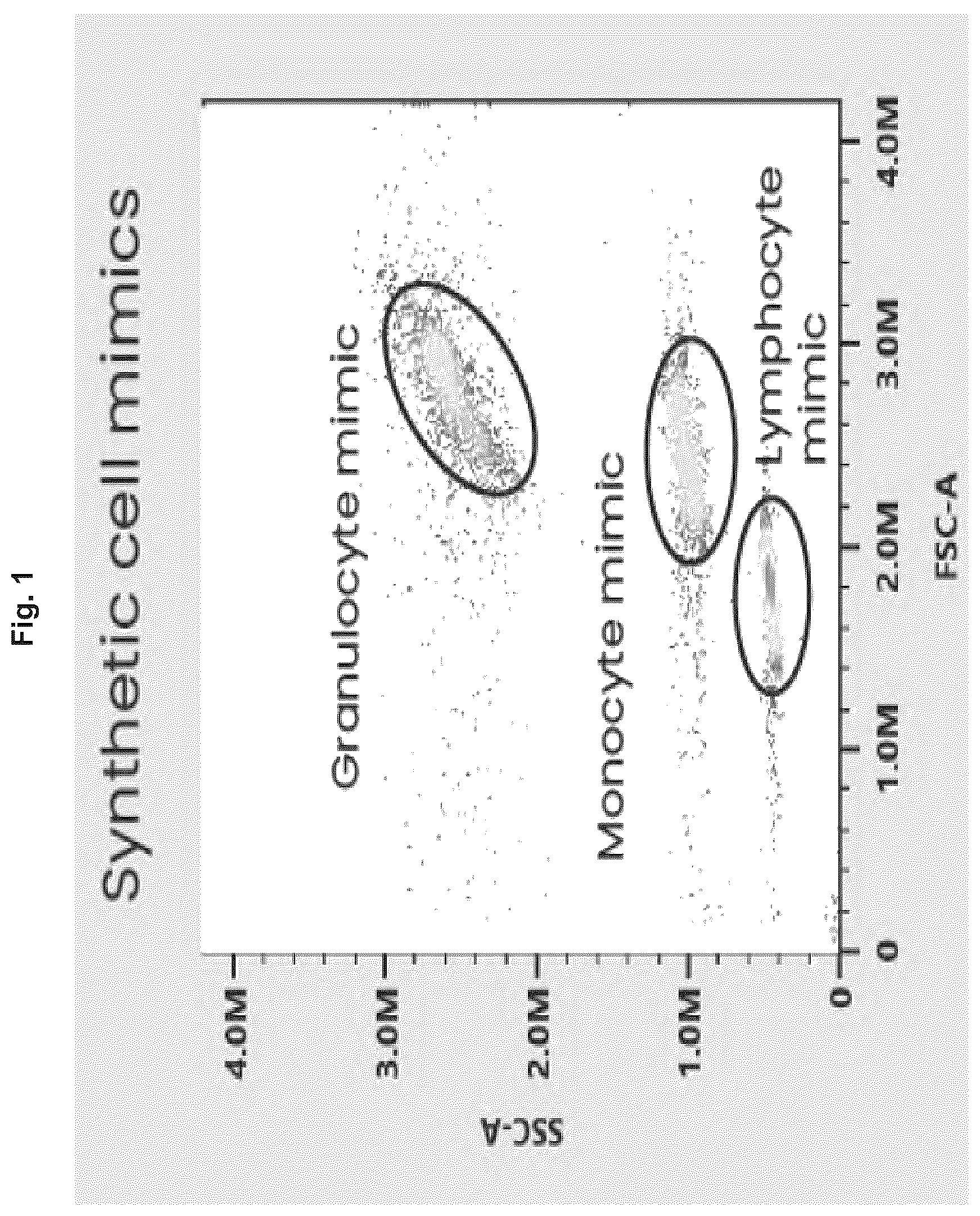 Patent US12332241 Figure 1 – Apoptotic cell mimic