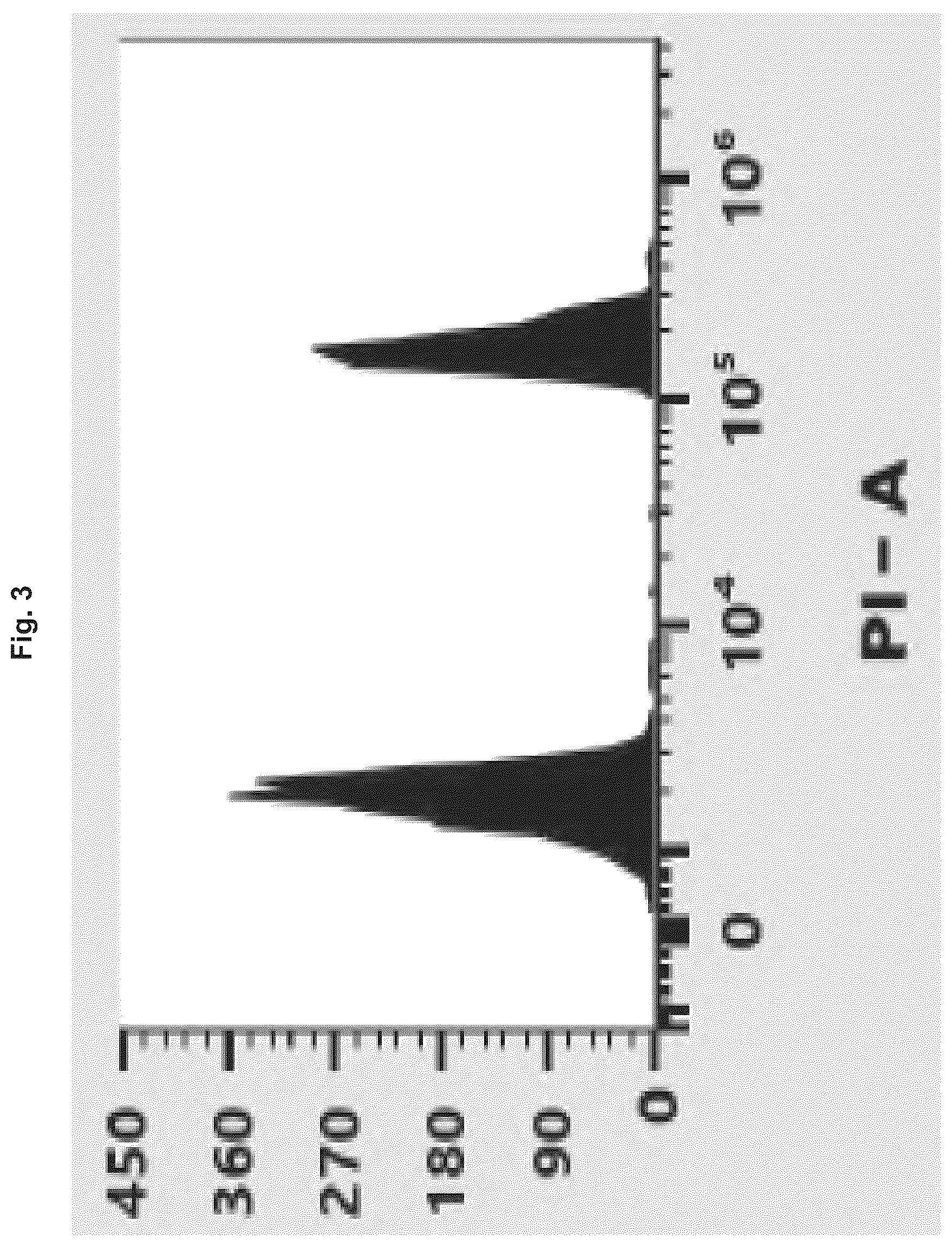 Patent US12332241 Figure 3 – Apoptotic cell mimic