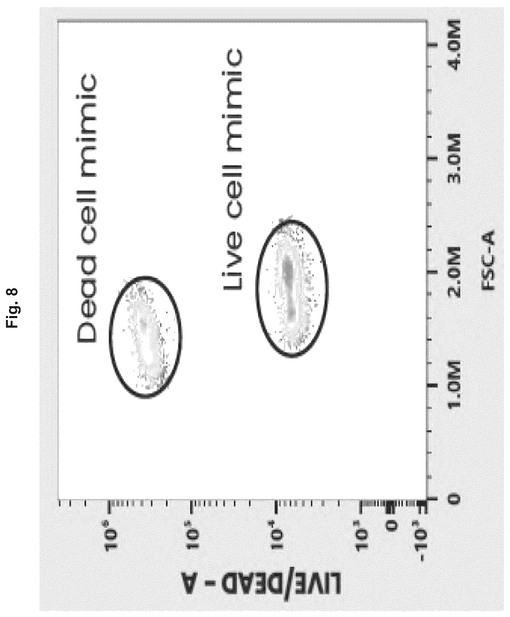 Patent US12332241 Figure 8 – Apoptotic cell mimic
