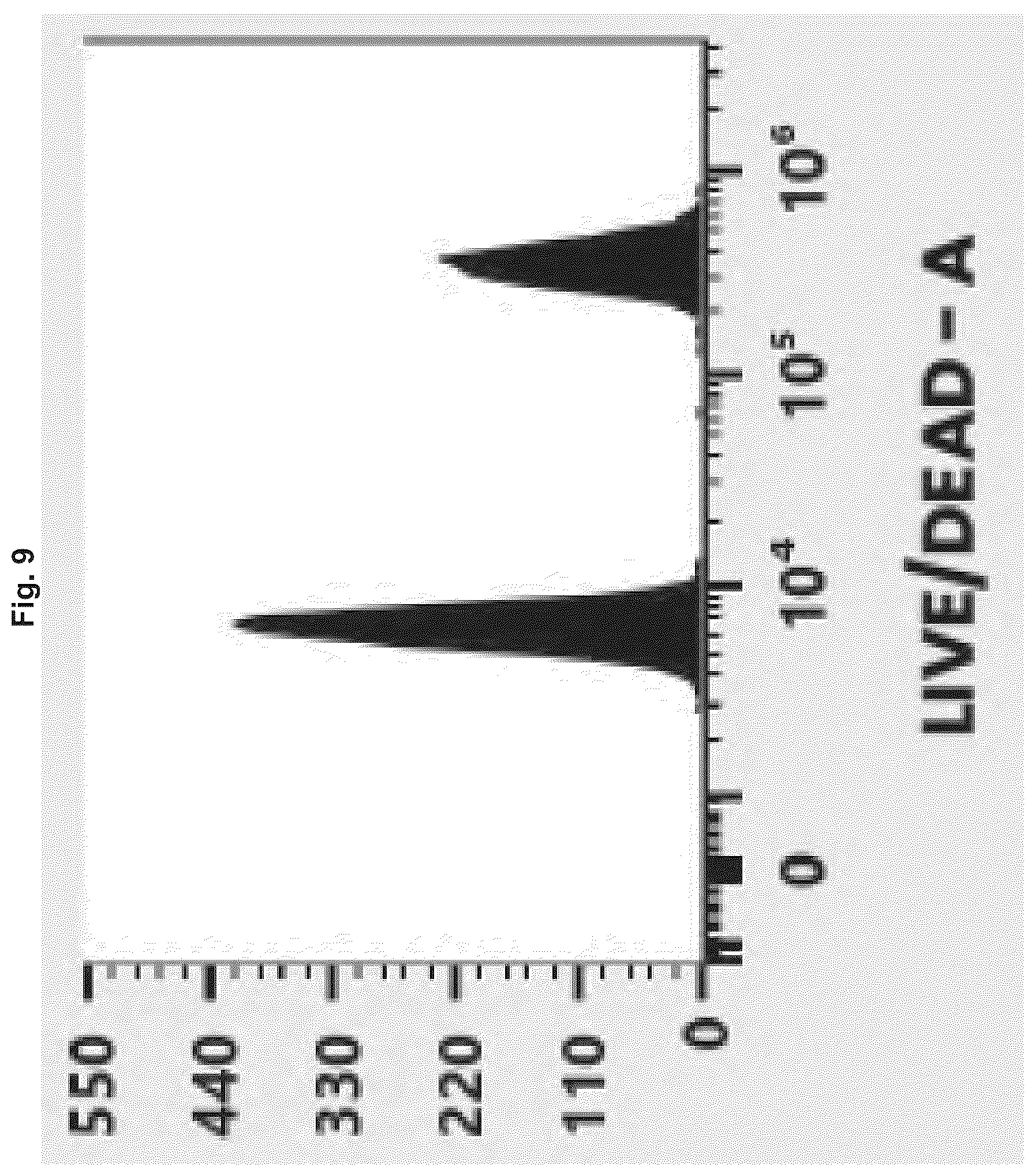 Patent US12332241 Figure 9 – Apoptotic cell mimic
