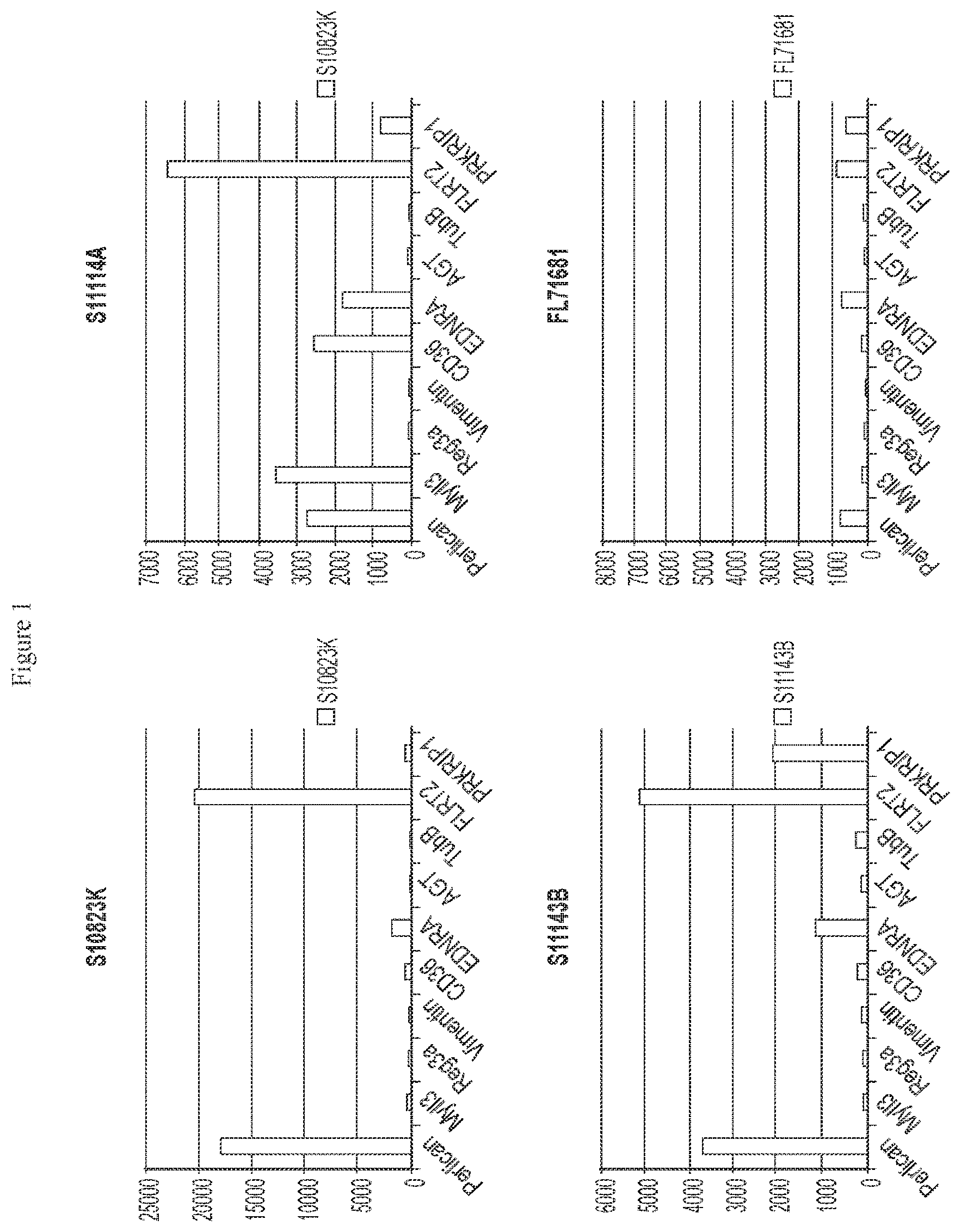 Patent US12332243 Figure 1 – Methods of detecting alloantibodies using HLA and non-HLA antigens