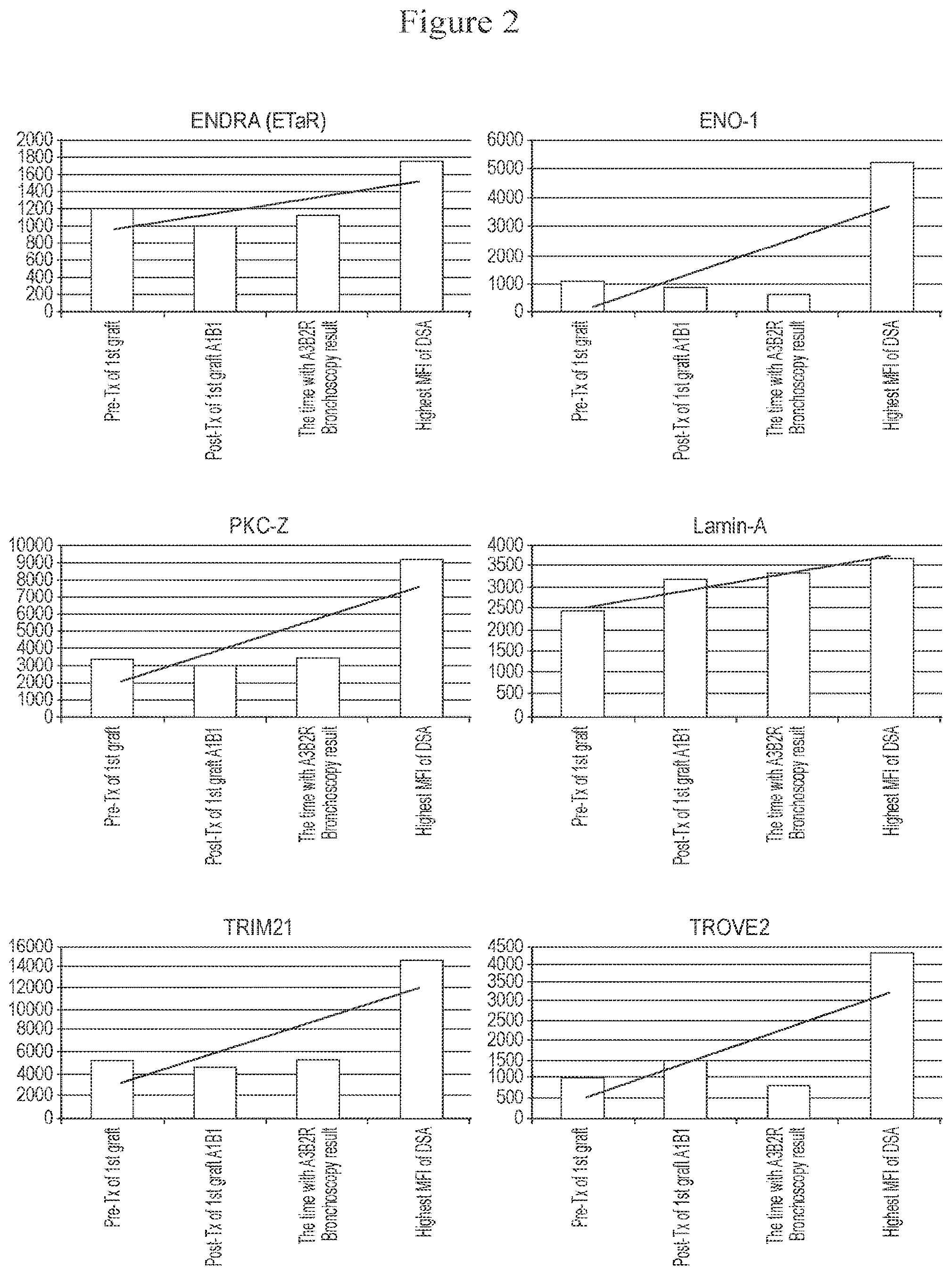 Patent US12332243 Figure 2 – Methods of detecting alloantibodies using HLA and non-HLA antigens