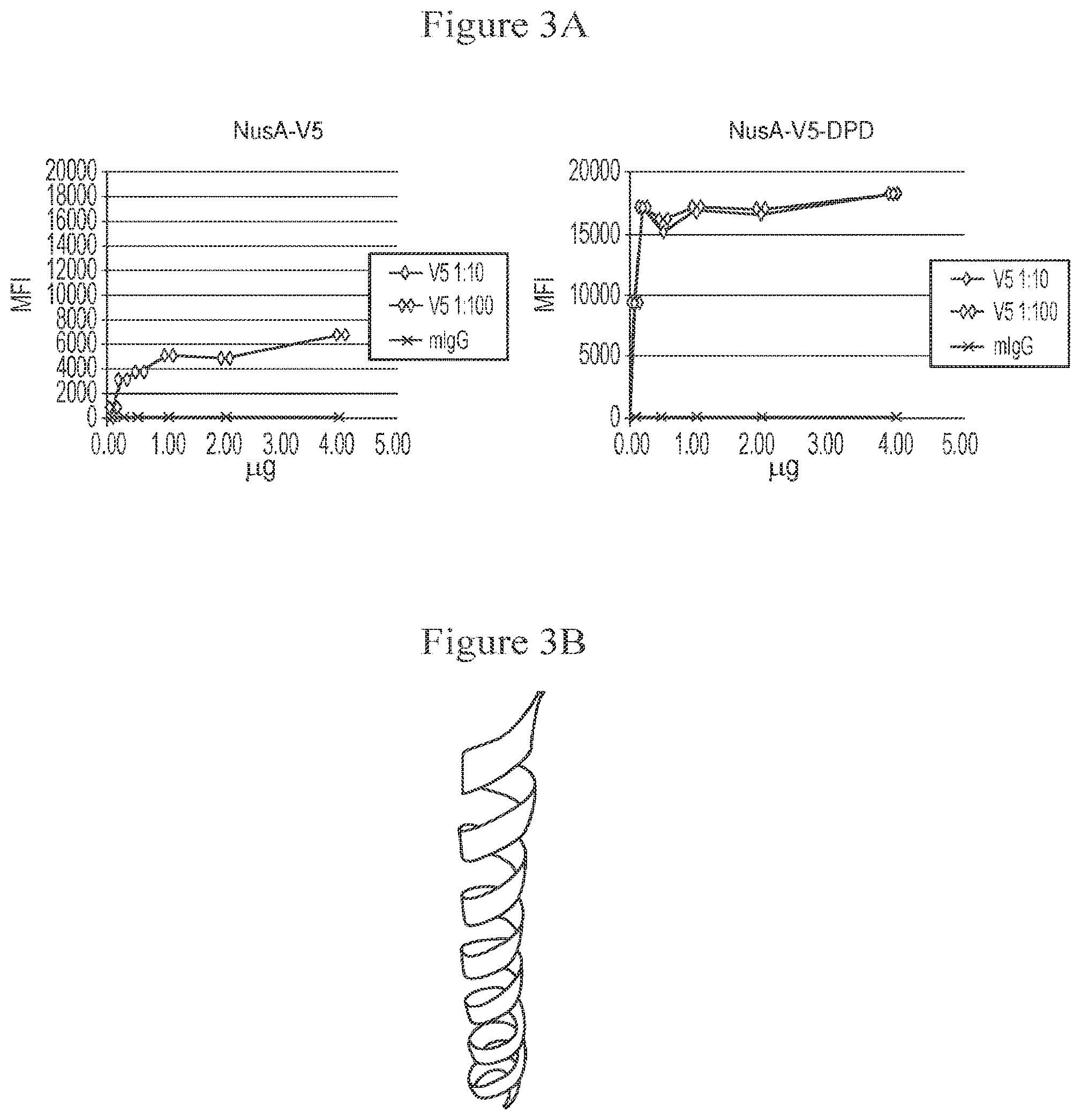 Patent US12332243 Figure 3 – Methods of detecting alloantibodies using HLA and non-HLA antigens