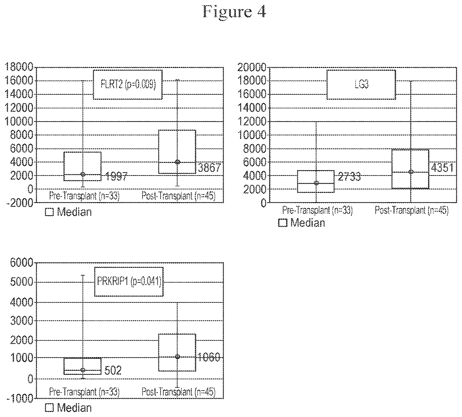 Patent US12332243 Figure 4 – Methods of detecting alloantibodies using HLA and non-HLA antigens