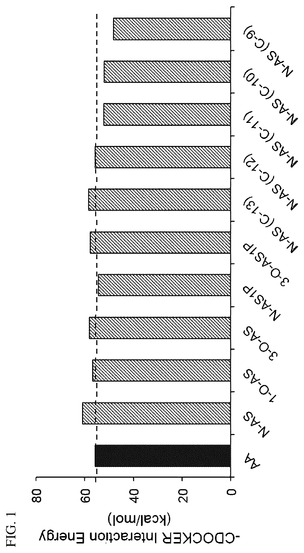 Patent US12332244 Figure 1 – Composition for diagnosing diseases associated with COX2 overexpression and screening method therefor