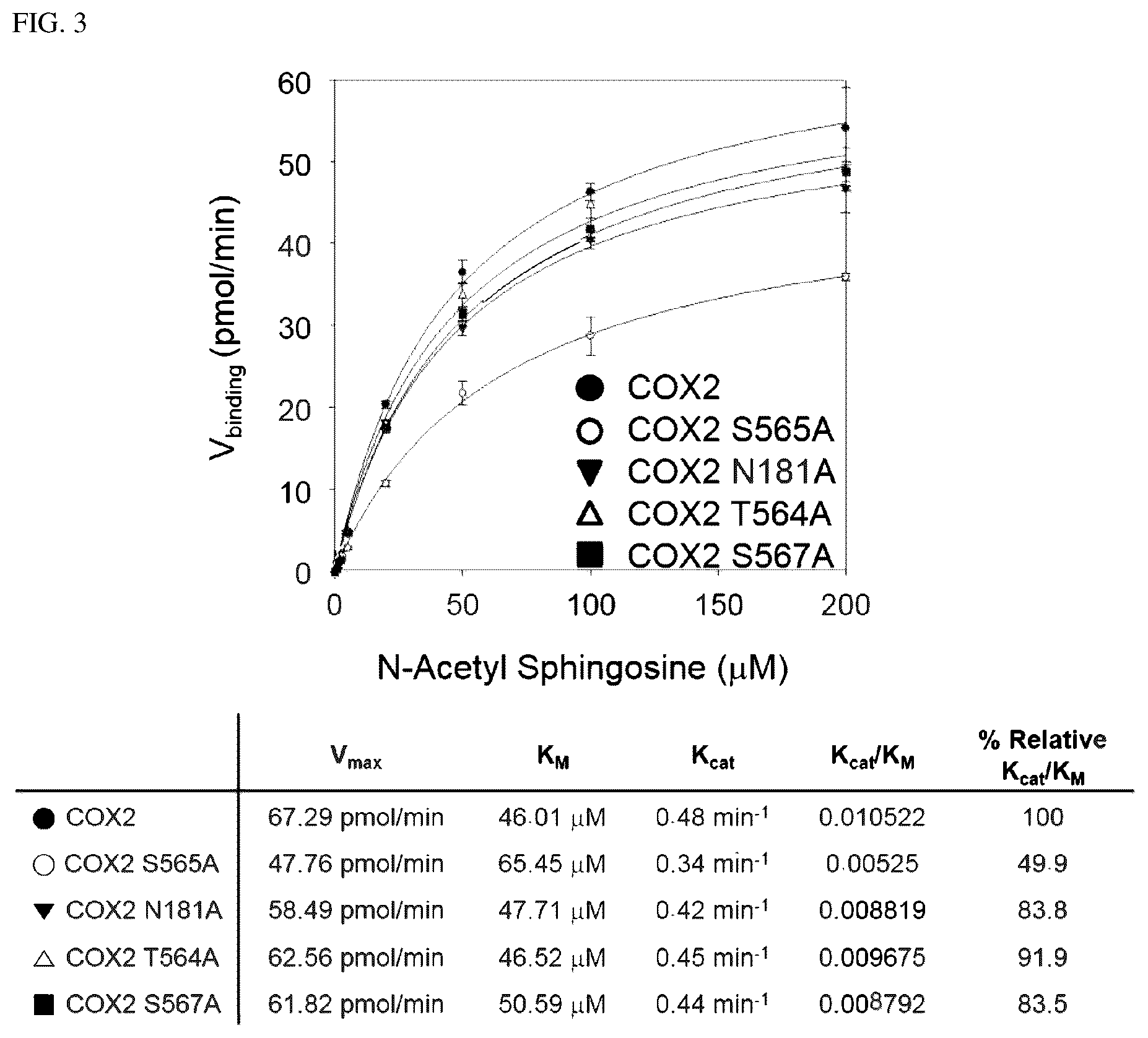 Patent US12332244 Figure 3 – Composition for diagnosing diseases associated with COX2 overexpression and screening method therefor