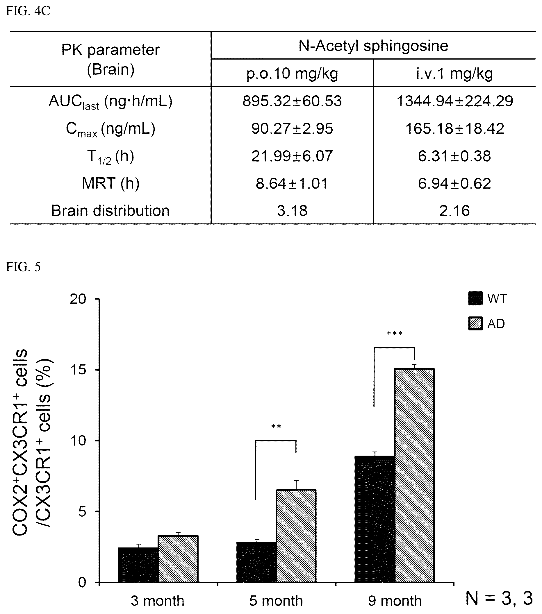 Patent US12332244 Figure 6 – Composition for diagnosing diseases associated with COX2 overexpression and screening method therefor