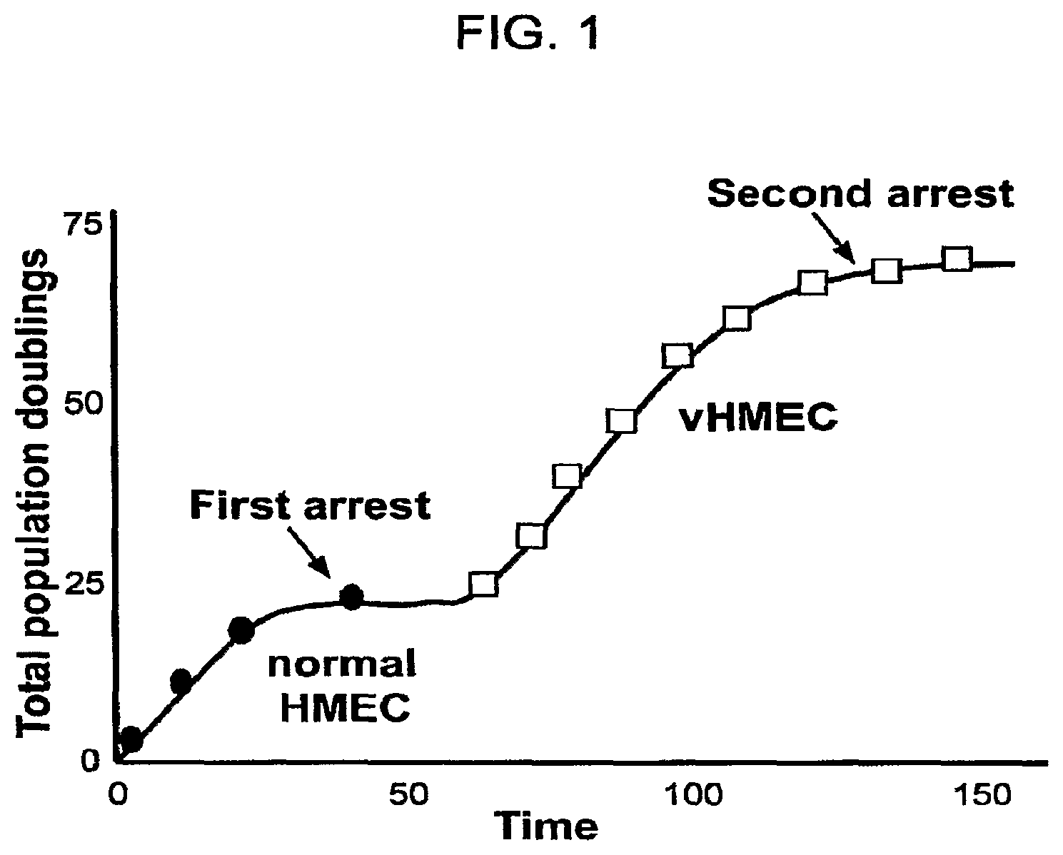 Patent US12332245 Figure 1 – Cancer biomarkers and methods of use thereof