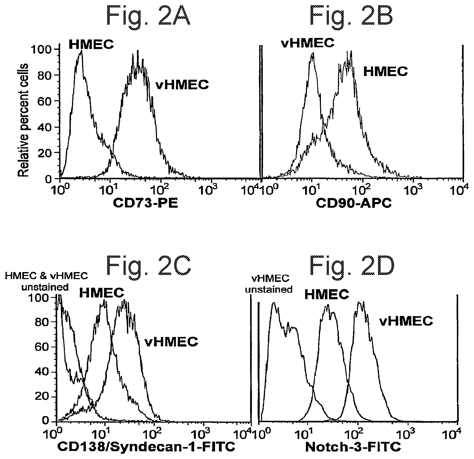 Patent US12332245 Figure 2 – Cancer biomarkers and methods of use thereof