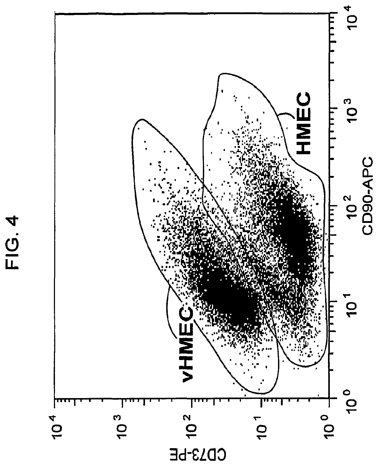 Patent US12332245 Figure 4 – Cancer biomarkers and methods of use thereof