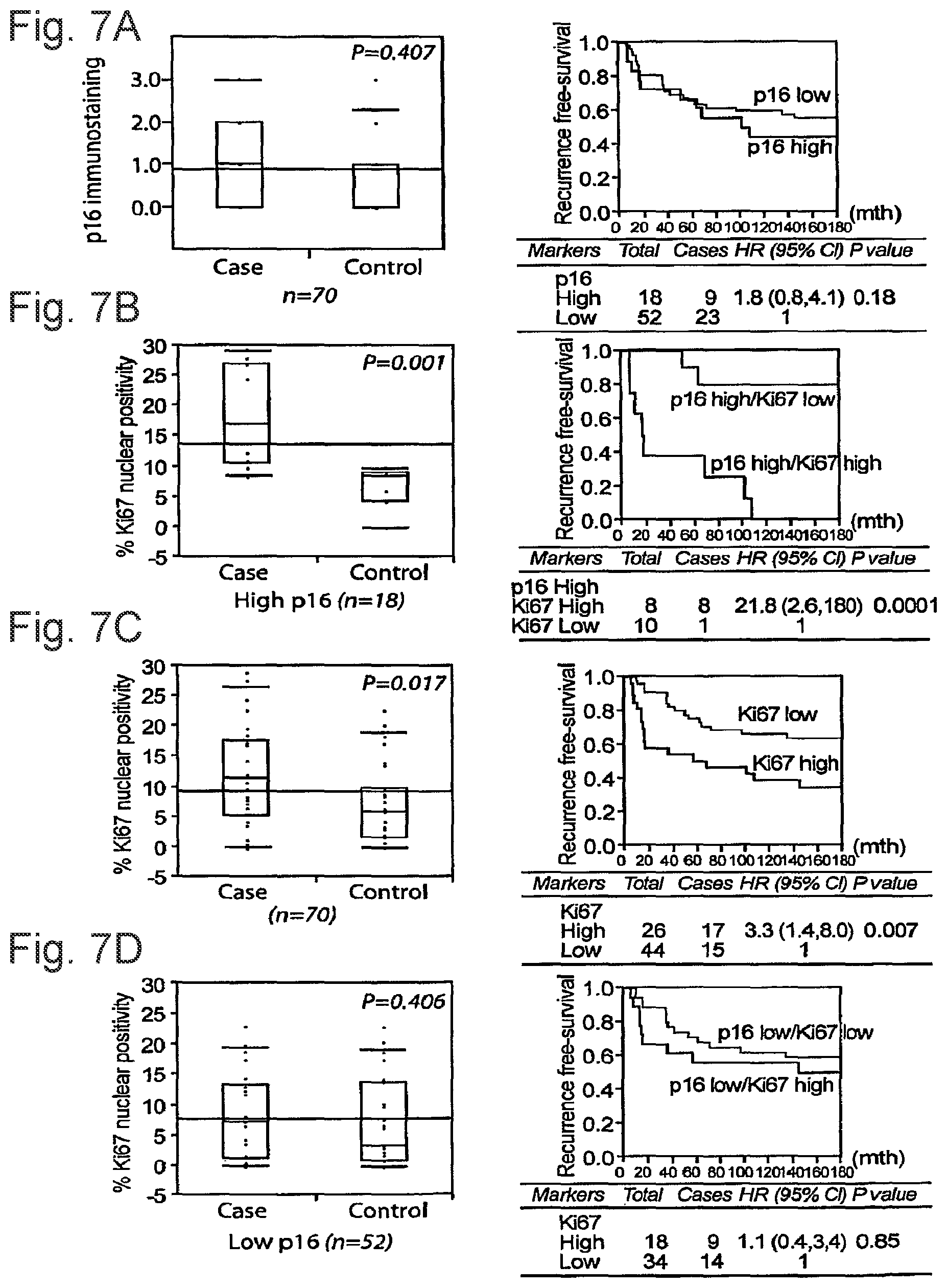 Patent US12332245 Figure 7 – Cancer biomarkers and methods of use thereof