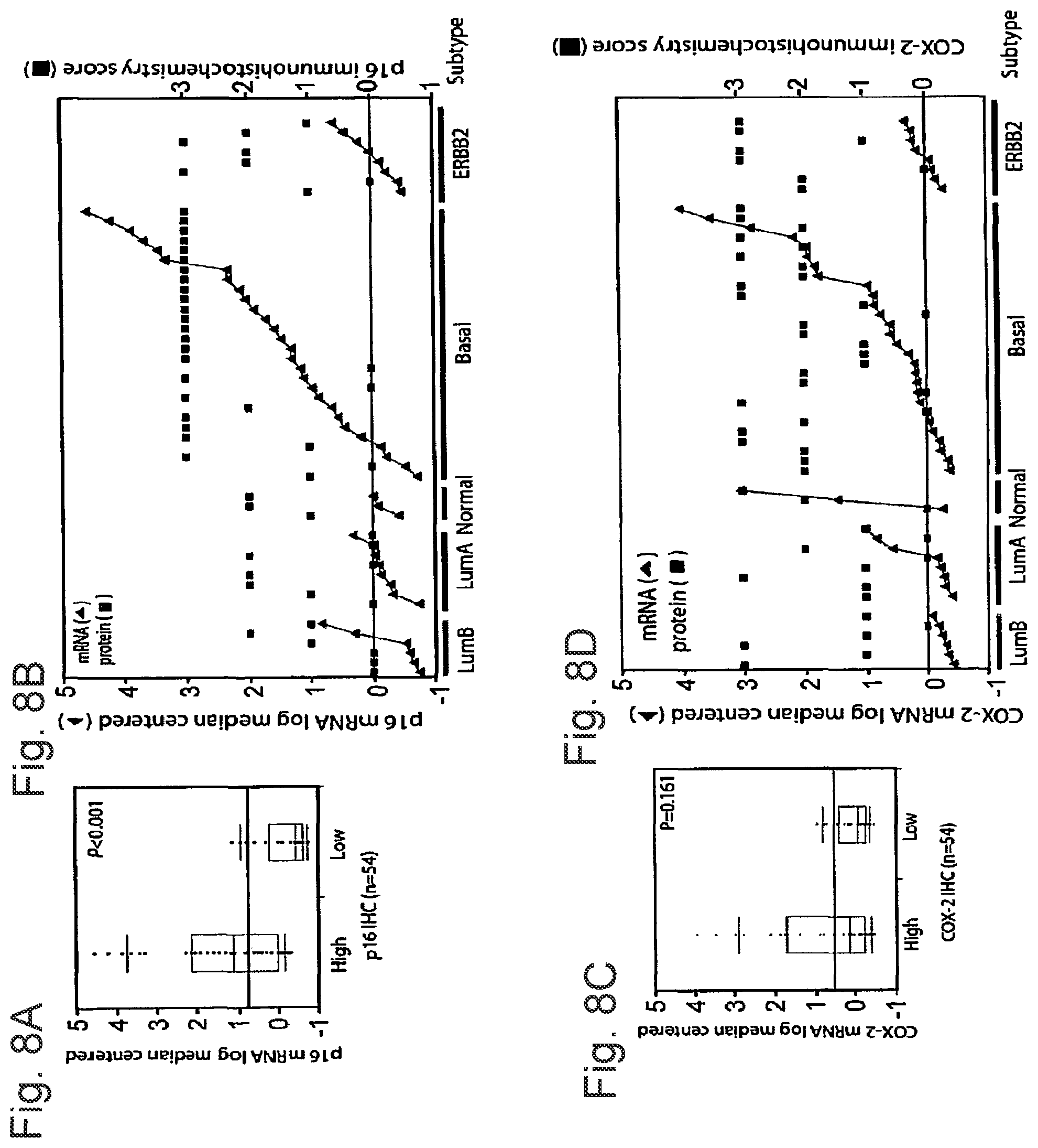 Patent US12332245 Figure 8 – Cancer biomarkers and methods of use thereof