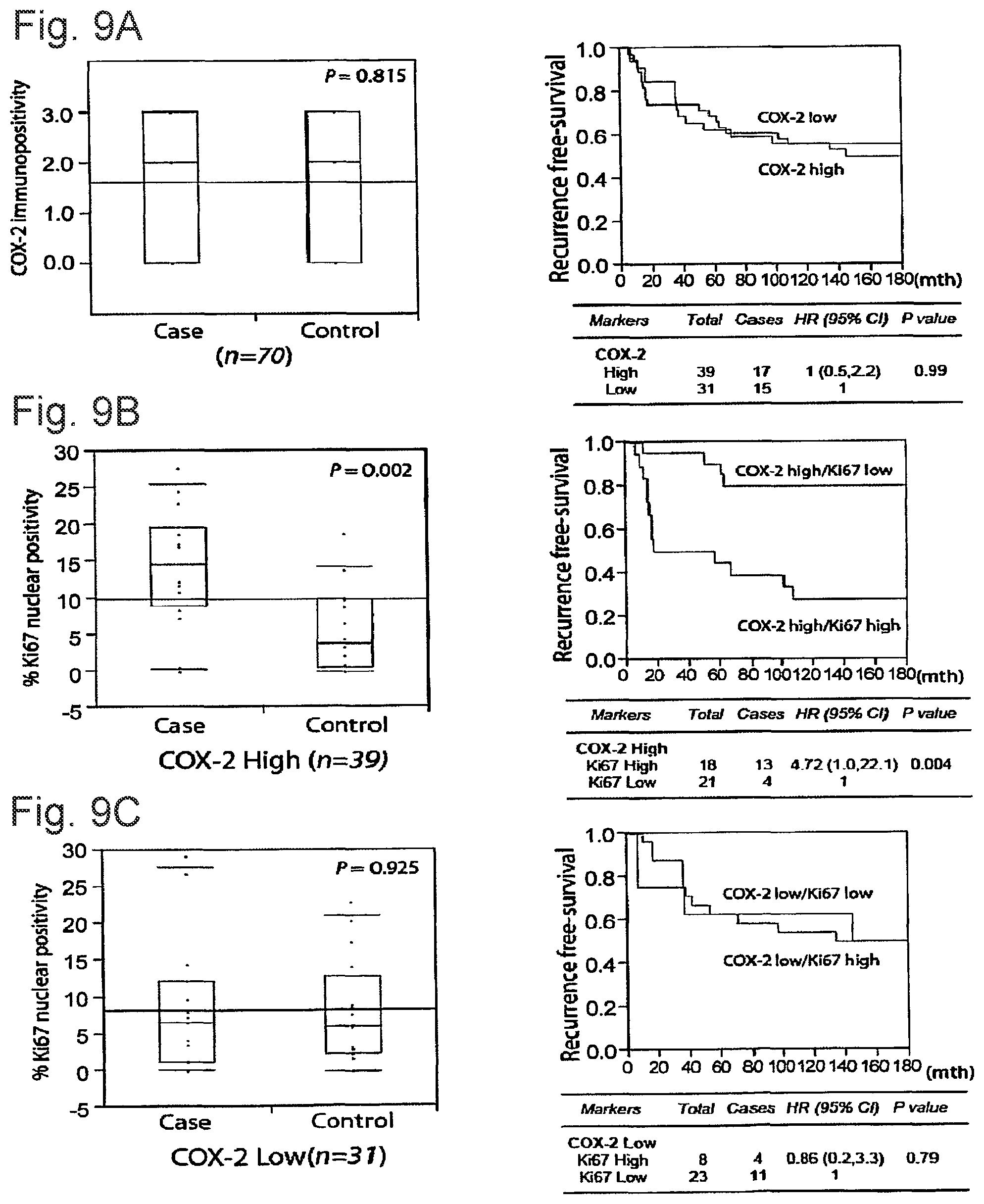 Patent US12332245 Figure 9 – Cancer biomarkers and methods of use thereof