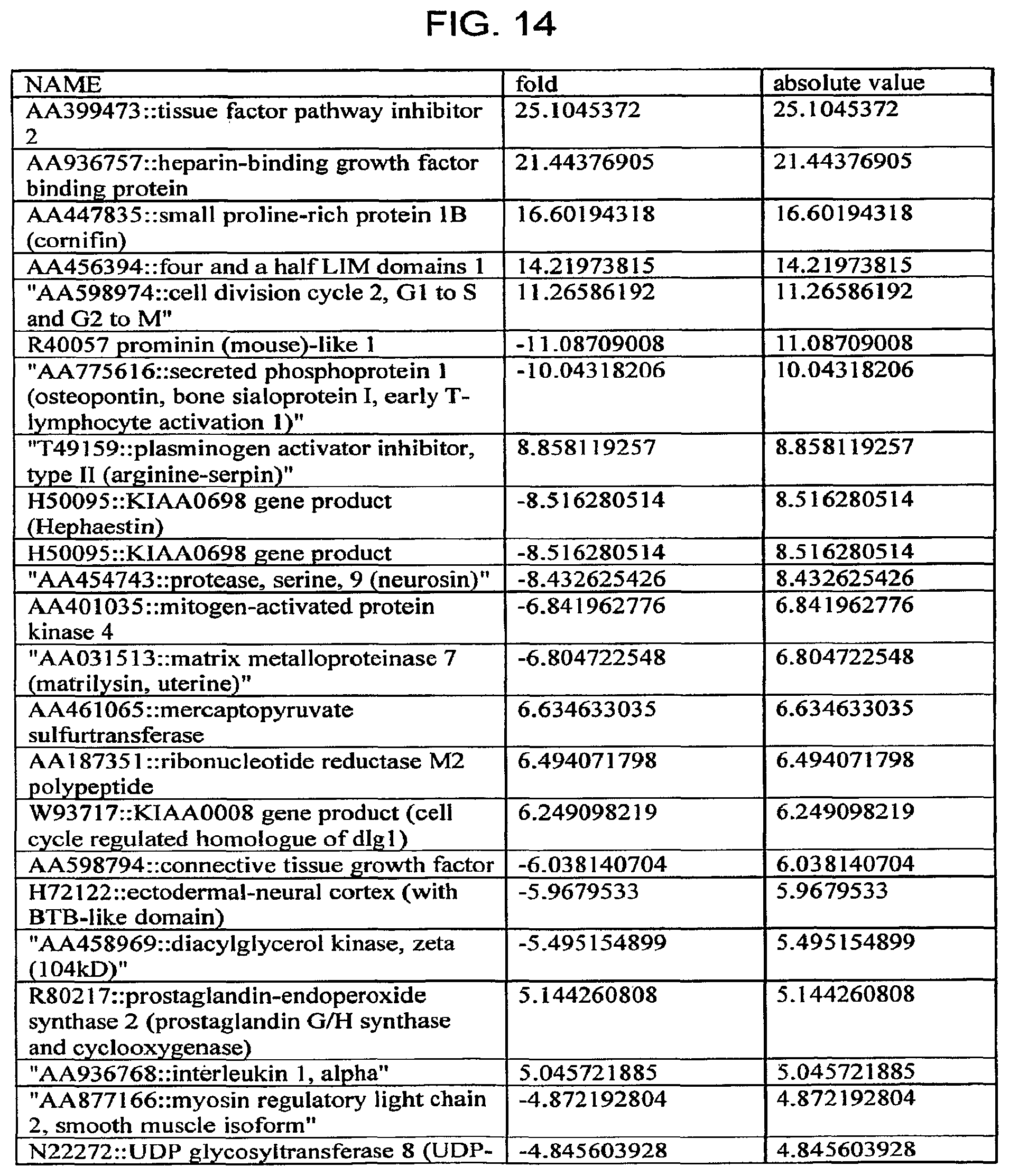 Patent US12332245 Figure 14 – Cancer biomarkers and methods of use thereof