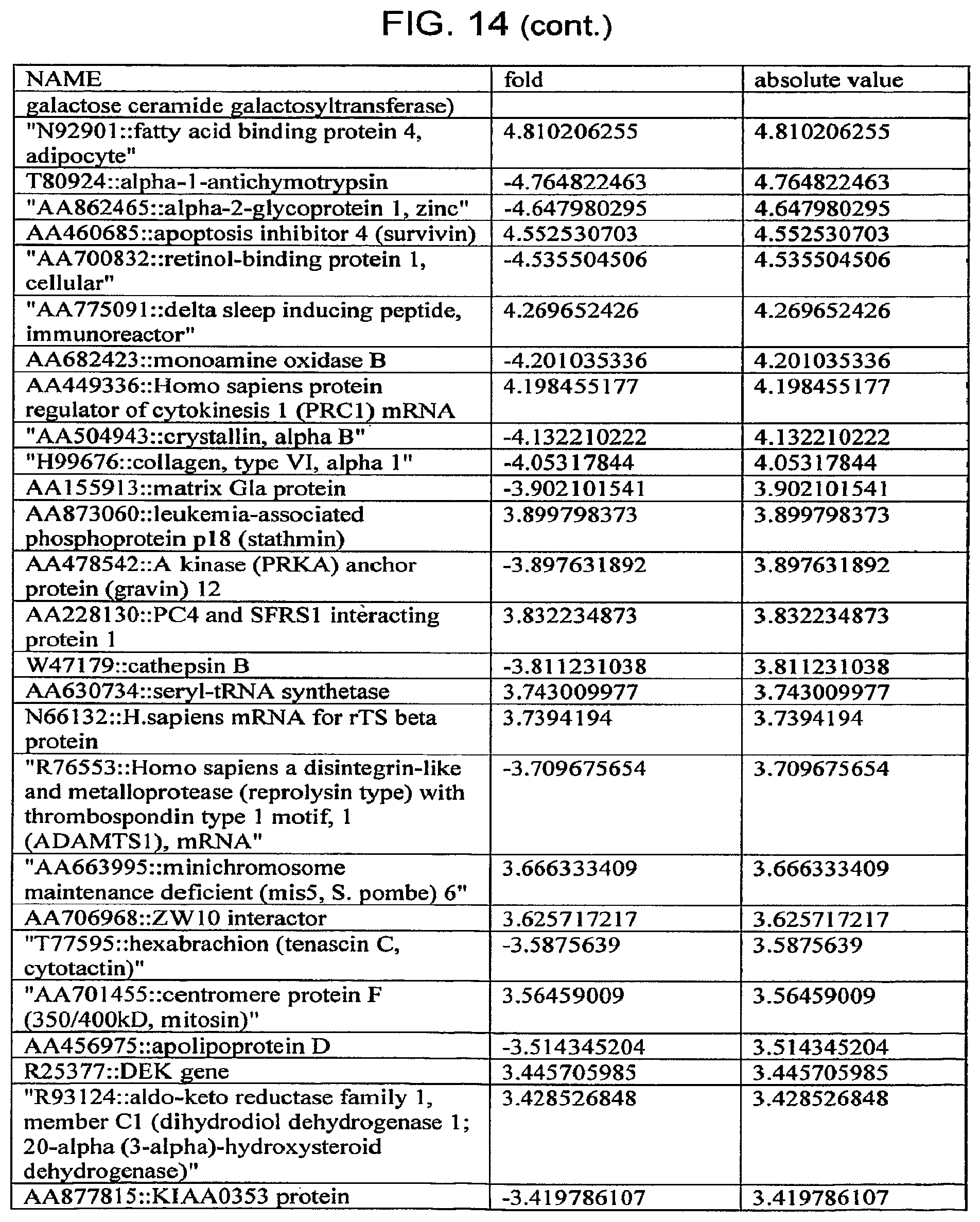 Patent US12332245 Figure 15 – Cancer biomarkers and methods of use thereof