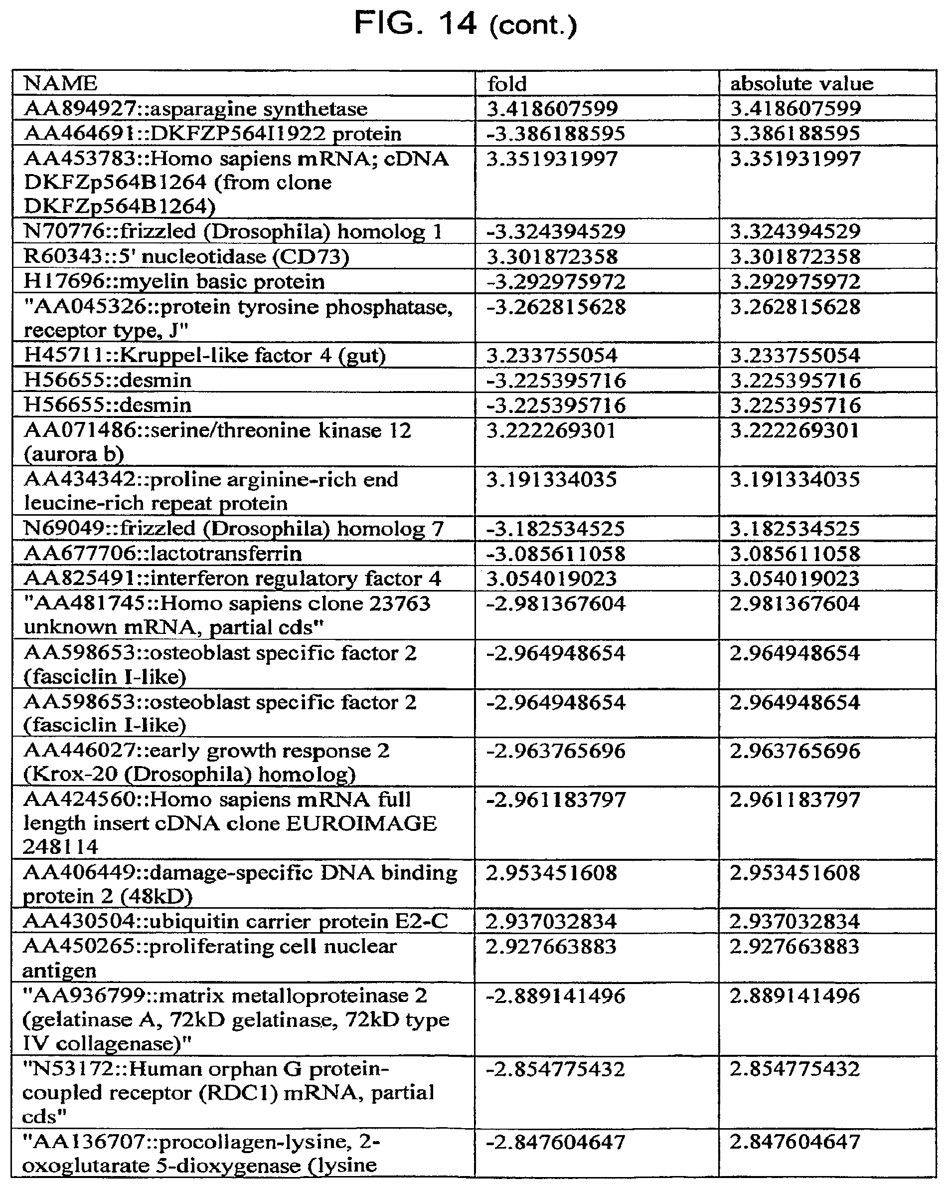Patent US12332245 Figure 16 – Cancer biomarkers and methods of use thereof