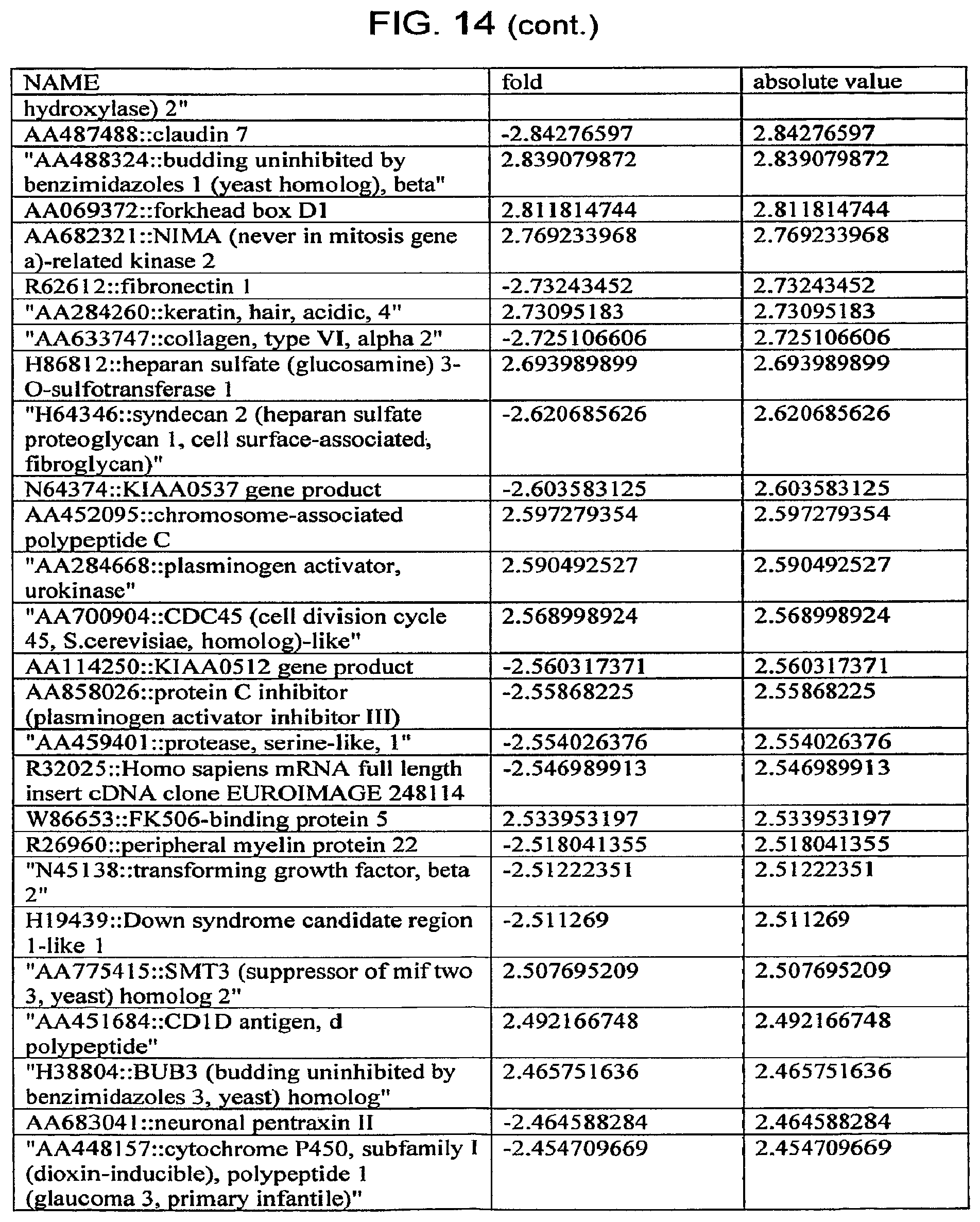 Patent US12332245 Figure 17 – Cancer biomarkers and methods of use thereof