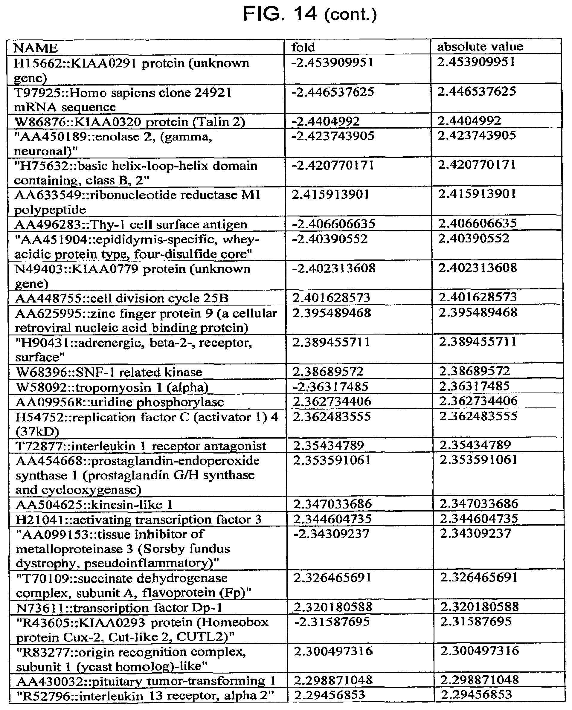 Patent US12332245 Figure 18 – Cancer biomarkers and methods of use thereof