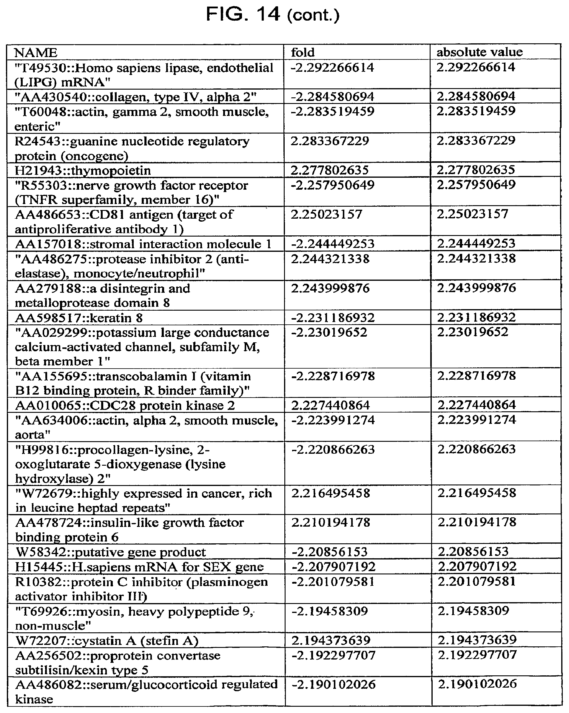 Patent US12332245 Figure 19 – Cancer biomarkers and methods of use thereof