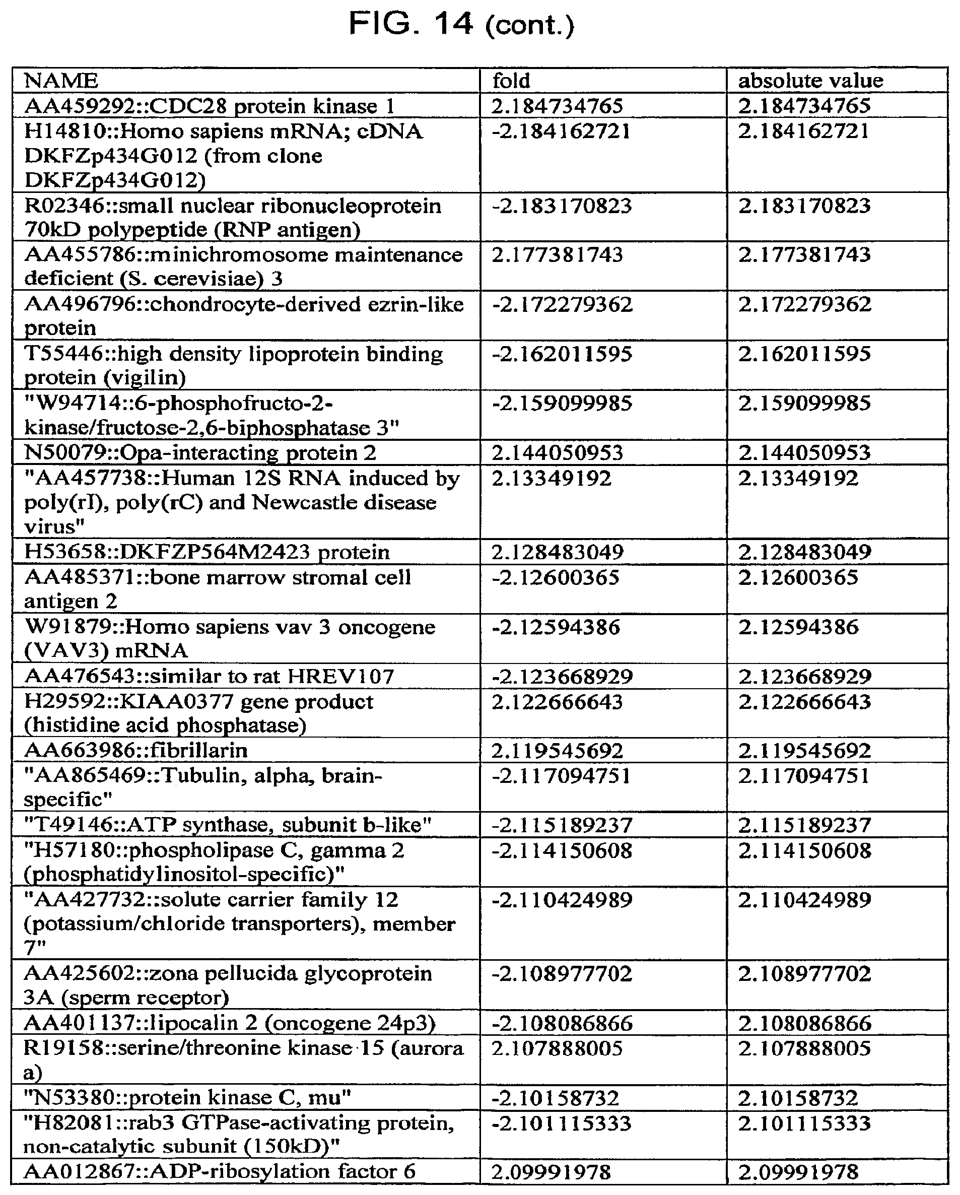 Patent US12332245 Figure 20 – Cancer biomarkers and methods of use thereof