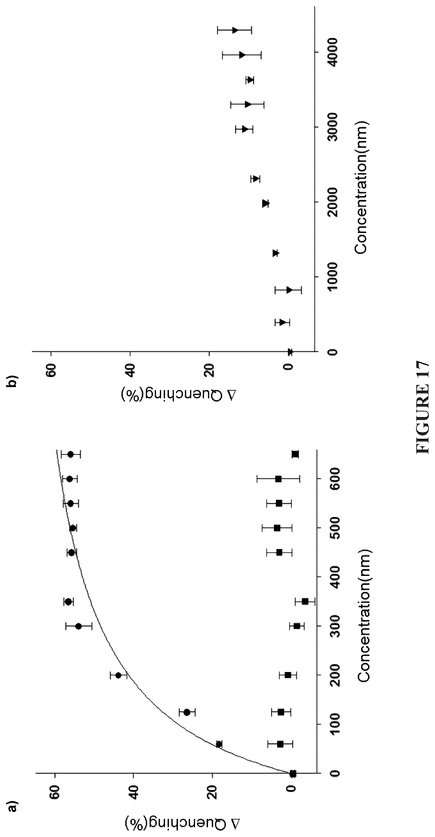 Patent US12332246 Figure 17 – Quinoline based cyanine dye turn-on fluorescent probes and methods of use thereof