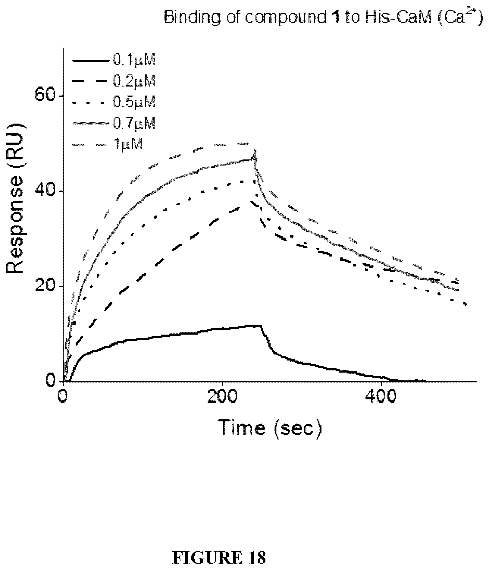 Patent US12332246 Figure 18 – Quinoline based cyanine dye turn-on fluorescent probes and methods of use thereof