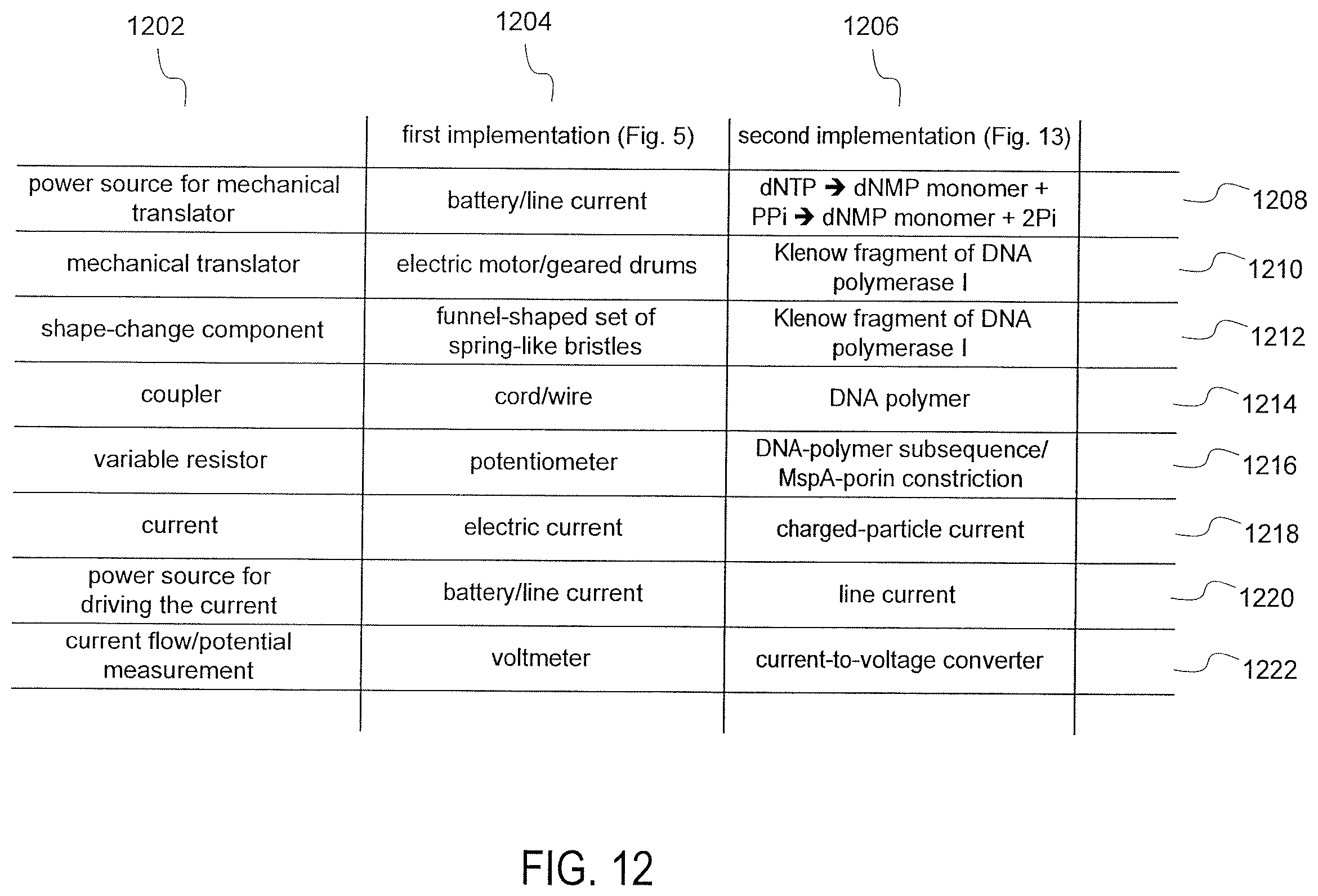 Patent US12332248 Figure 12 – Sequence-detection system
