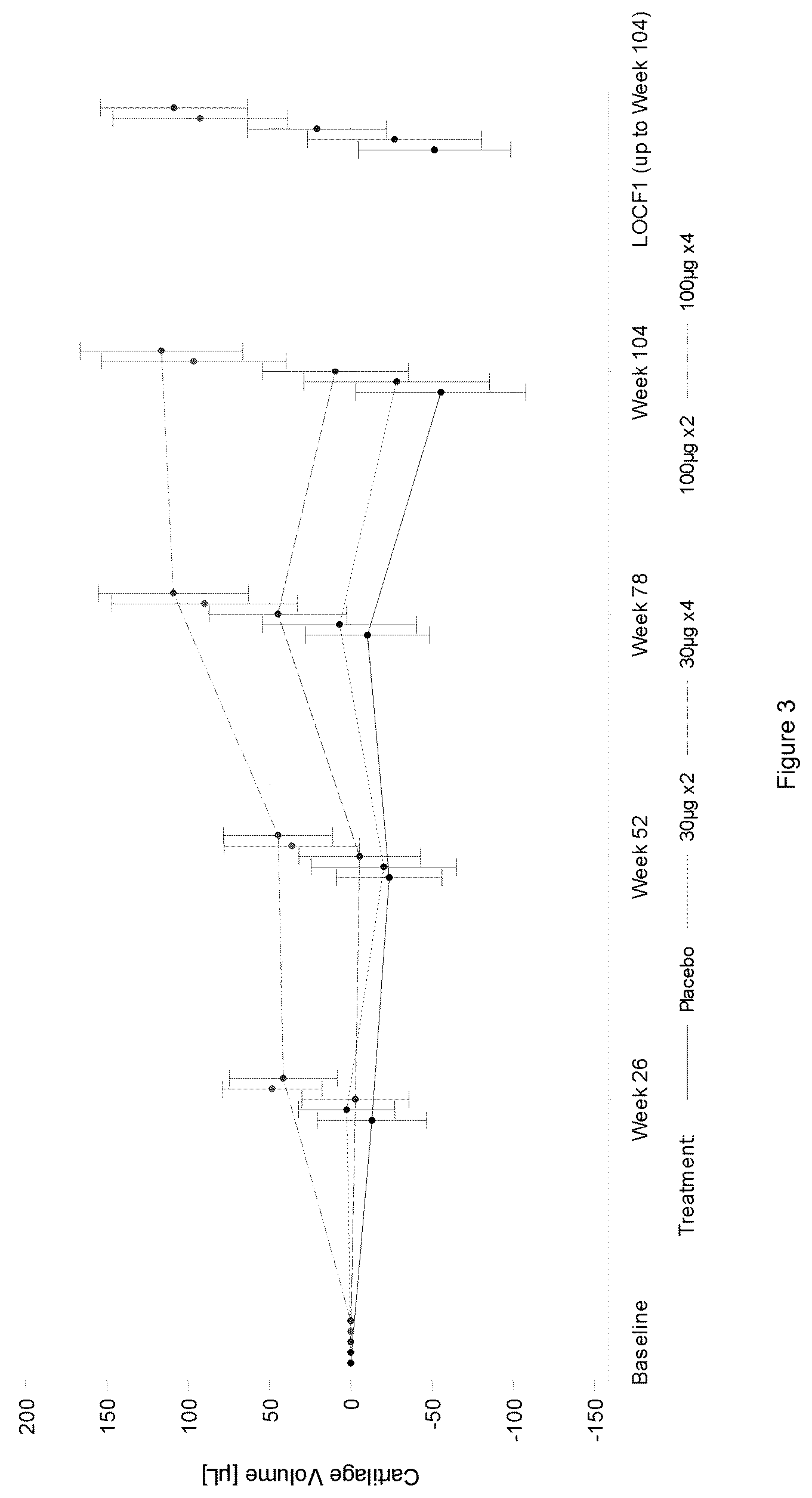 Patent US12332250 Figure 2 – Inflammatory biomarkers for predicting responsiveness to FGF-18 compound