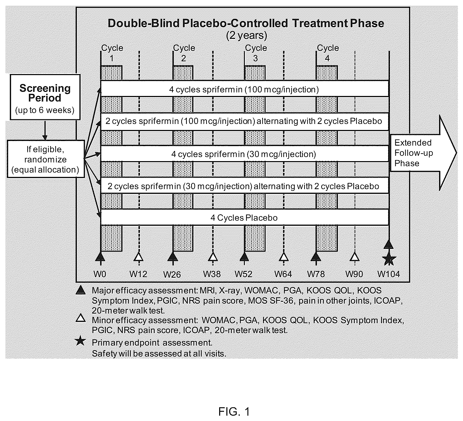 Patent US12332251 — Metabolic biomarkers for predicting responsiveness to FGF-18 compound — Figure 1