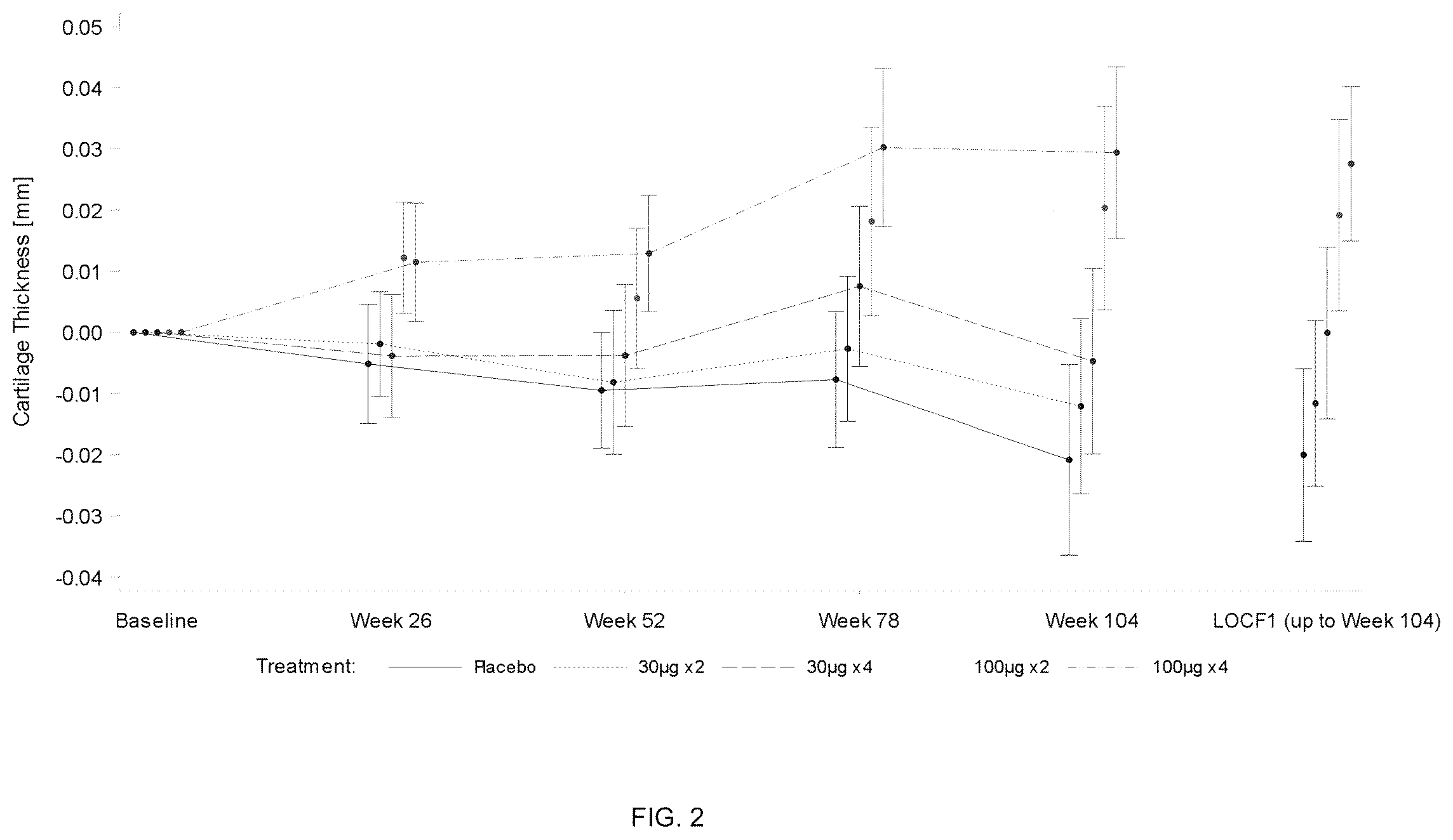 Patent US12332251 Figure 2 – Metabolic biomarkers for predicting responsiveness to FGF-18 compound