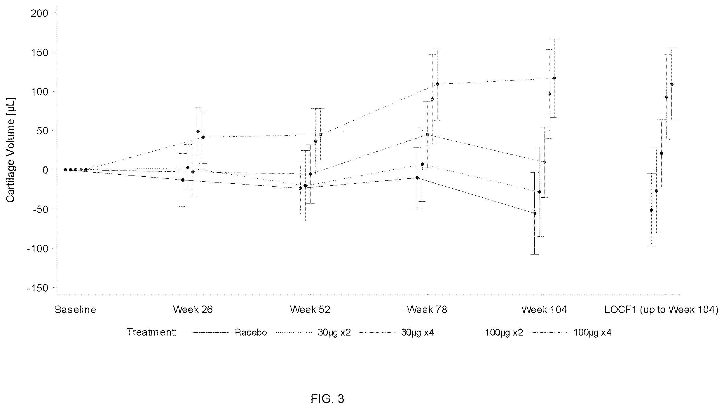 Patent US12332251 Figure 3 – Metabolic biomarkers for predicting responsiveness to FGF-18 compound