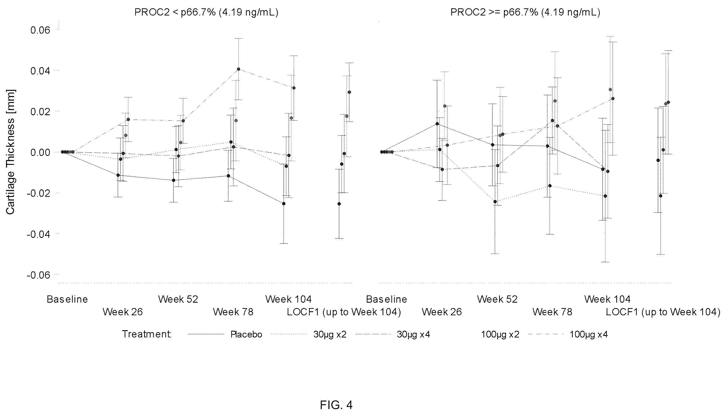 Patent US12332251 Figure 4 – Metabolic biomarkers for predicting responsiveness to FGF-18 compound