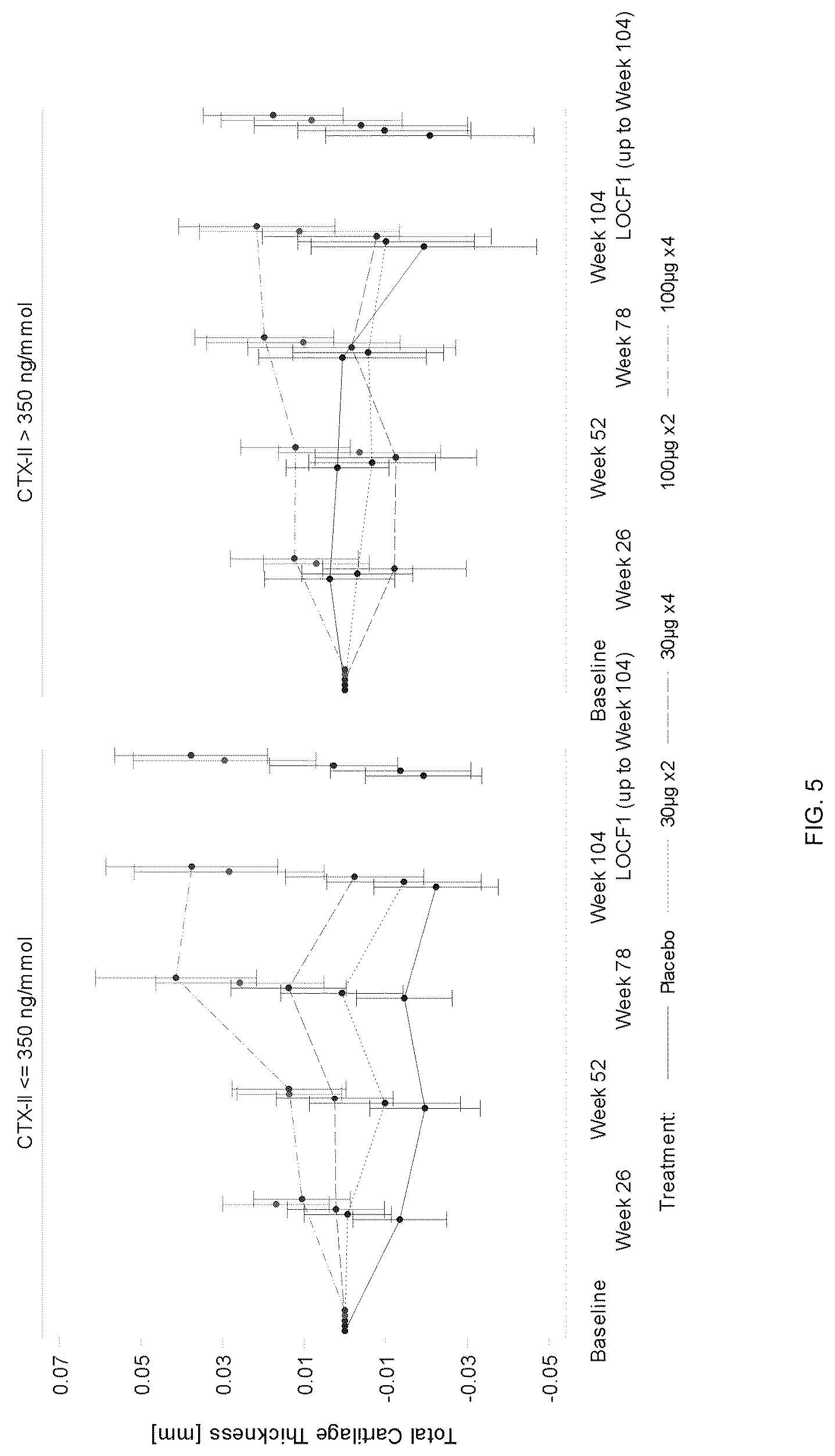 Patent US12332251 Figure 5 – Metabolic biomarkers for predicting responsiveness to FGF-18 compound