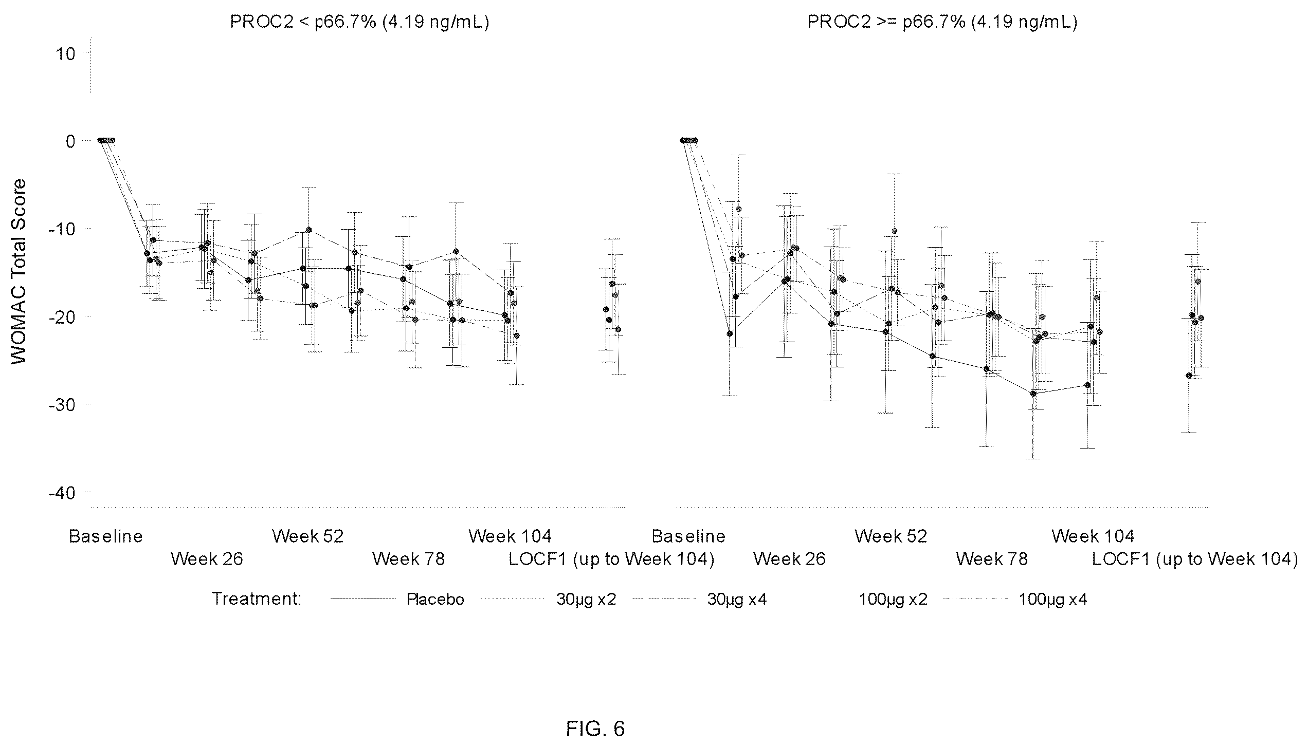 Patent US12332251 Figure 6 – Metabolic biomarkers for predicting responsiveness to FGF-18 compound
