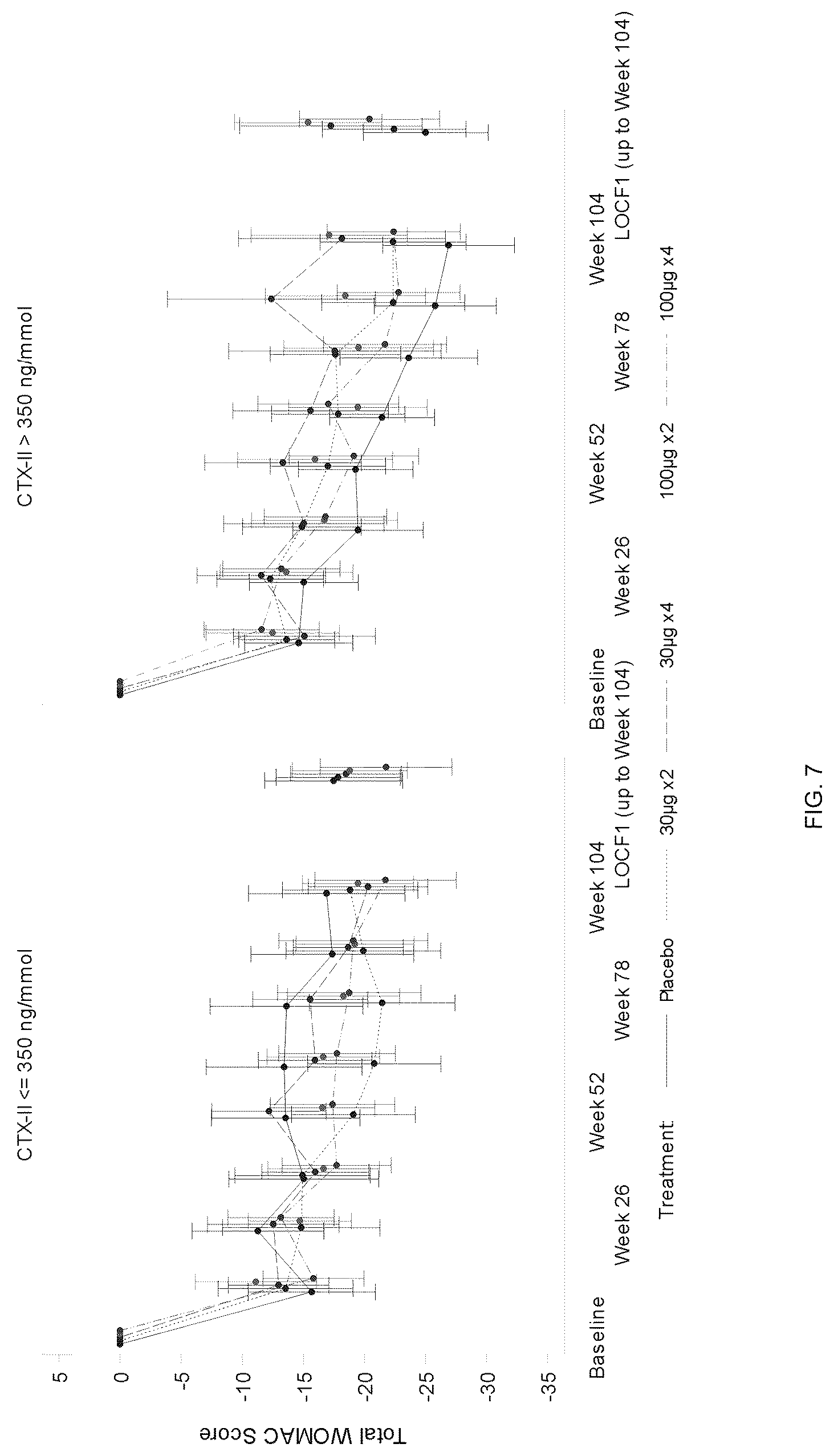 Patent US12332251 Figure 7 – Metabolic biomarkers for predicting responsiveness to FGF-18 compound