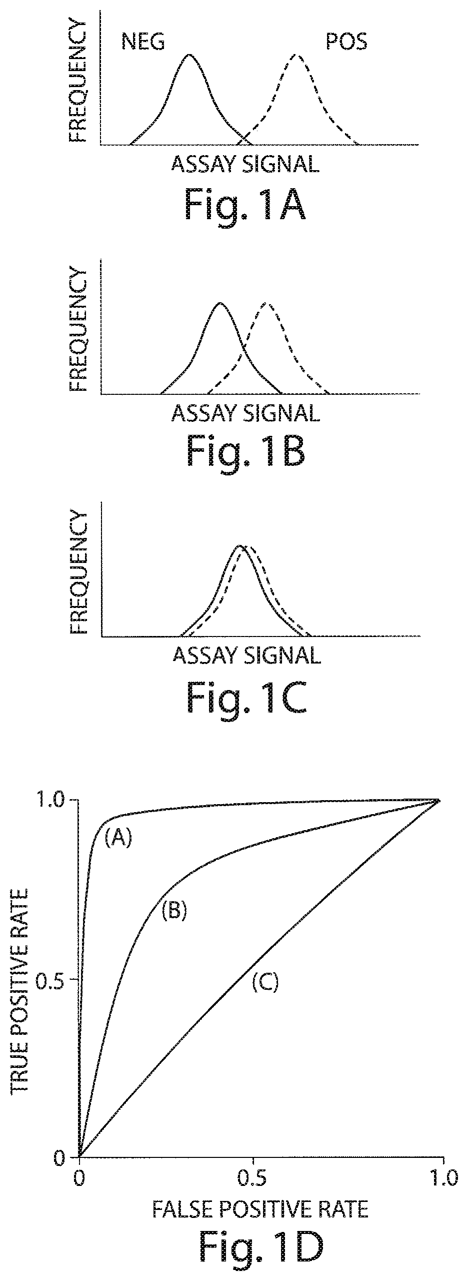 Patent US12332253 Figure 1 – Methods for diagnosing an inflammatory bowel disease based on soluble tumor necrosis factor II (sTNFRII) levels in a patient sample and treating thereafter