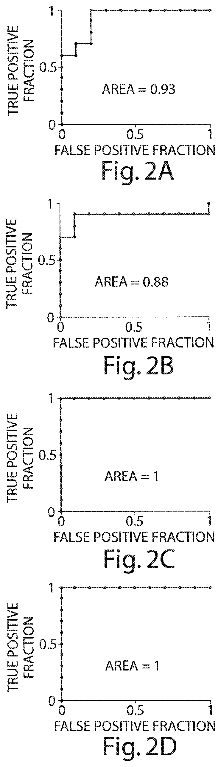 Patent US12332253 Figure 2 – Methods for diagnosing an inflammatory bowel disease based on soluble tumor necrosis factor II (sTNFRII) levels in a patient sample and treating thereafter
