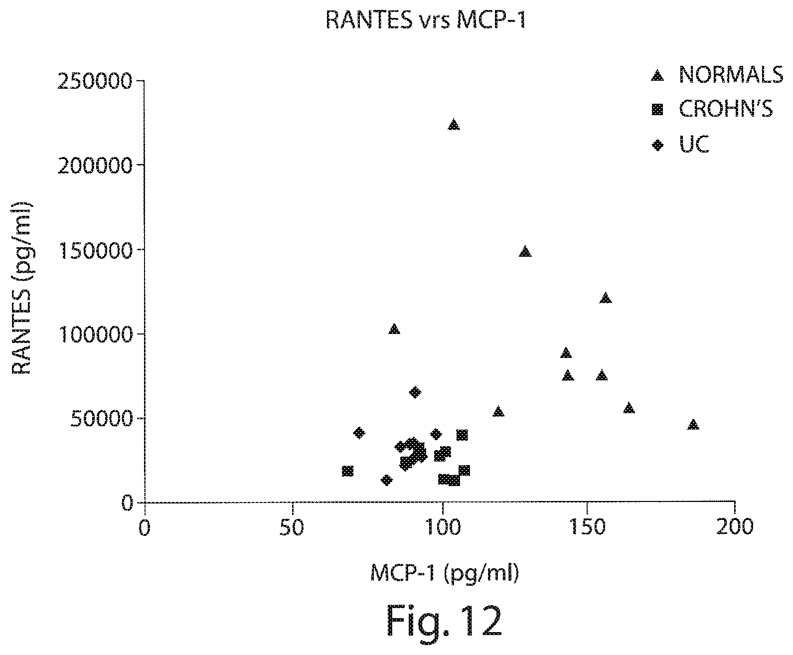 Patent US12332253 Figure 12 – Methods for diagnosing an inflammatory bowel disease based on soluble tumor necrosis factor II (sTNFRII) levels in a patient sample and treating thereafter