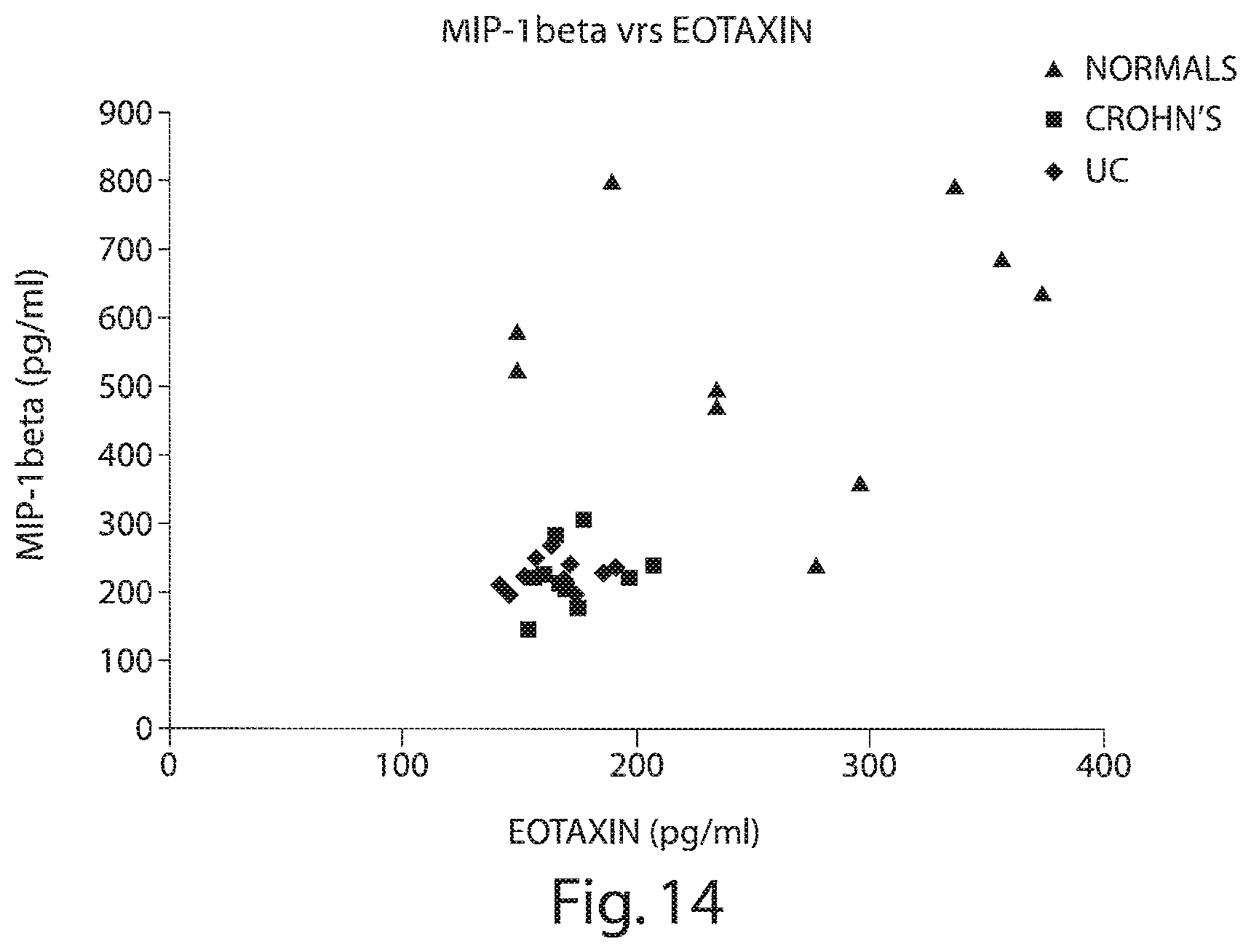 Patent US12332253 Figure 14 – Methods for diagnosing an inflammatory bowel disease based on soluble tumor necrosis factor II (sTNFRII) levels in a patient sample and treating thereafter