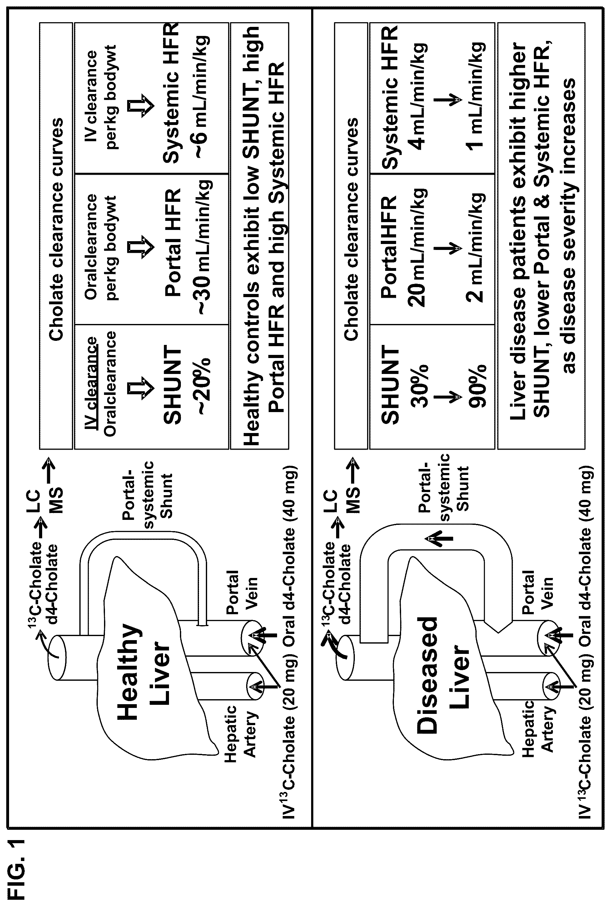 Patent US12332255 Figure 1 – Methods for monitoring treatment of chronic liver disease