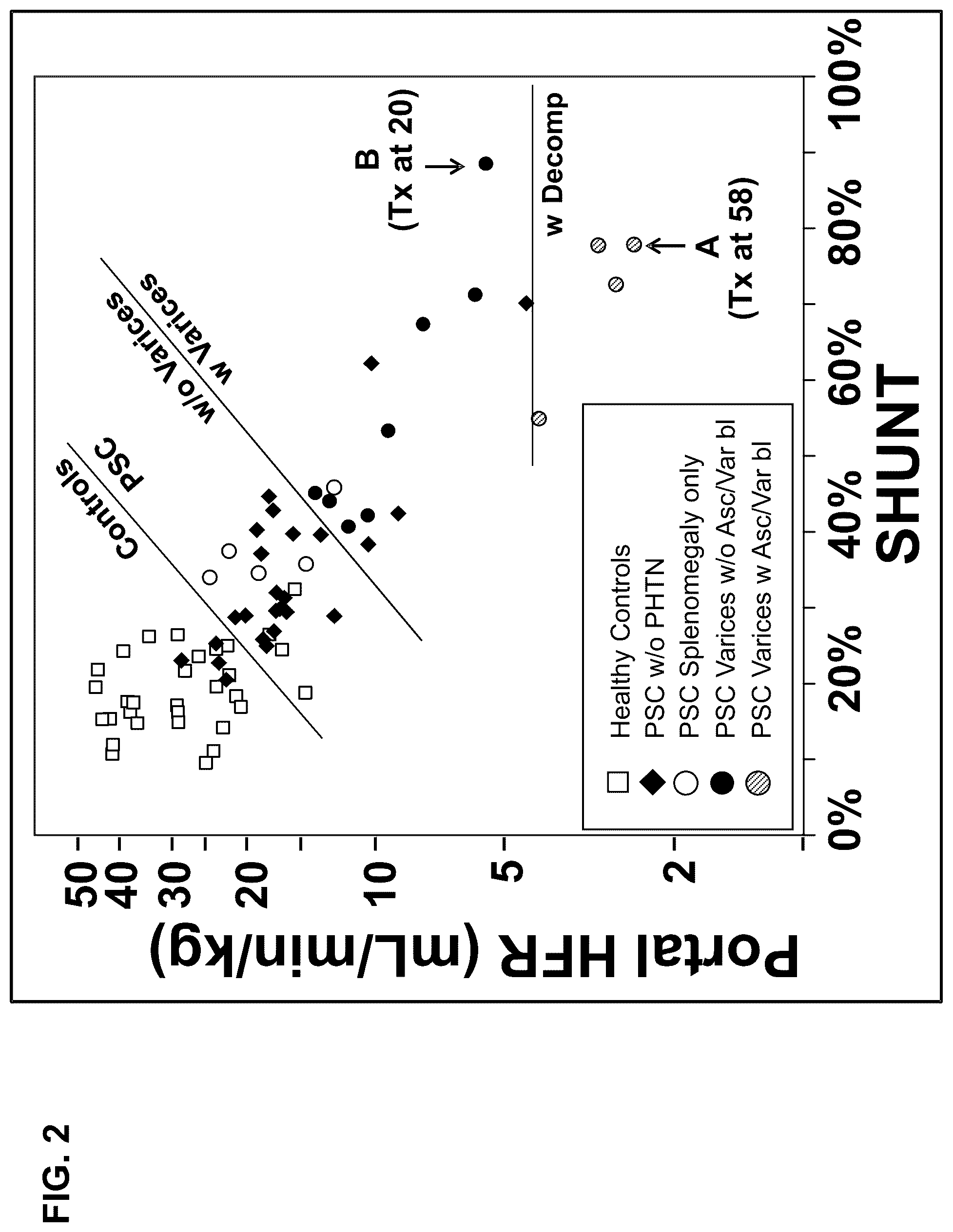 Patent US12332255 Figure 2 – Methods for monitoring treatment of chronic liver disease