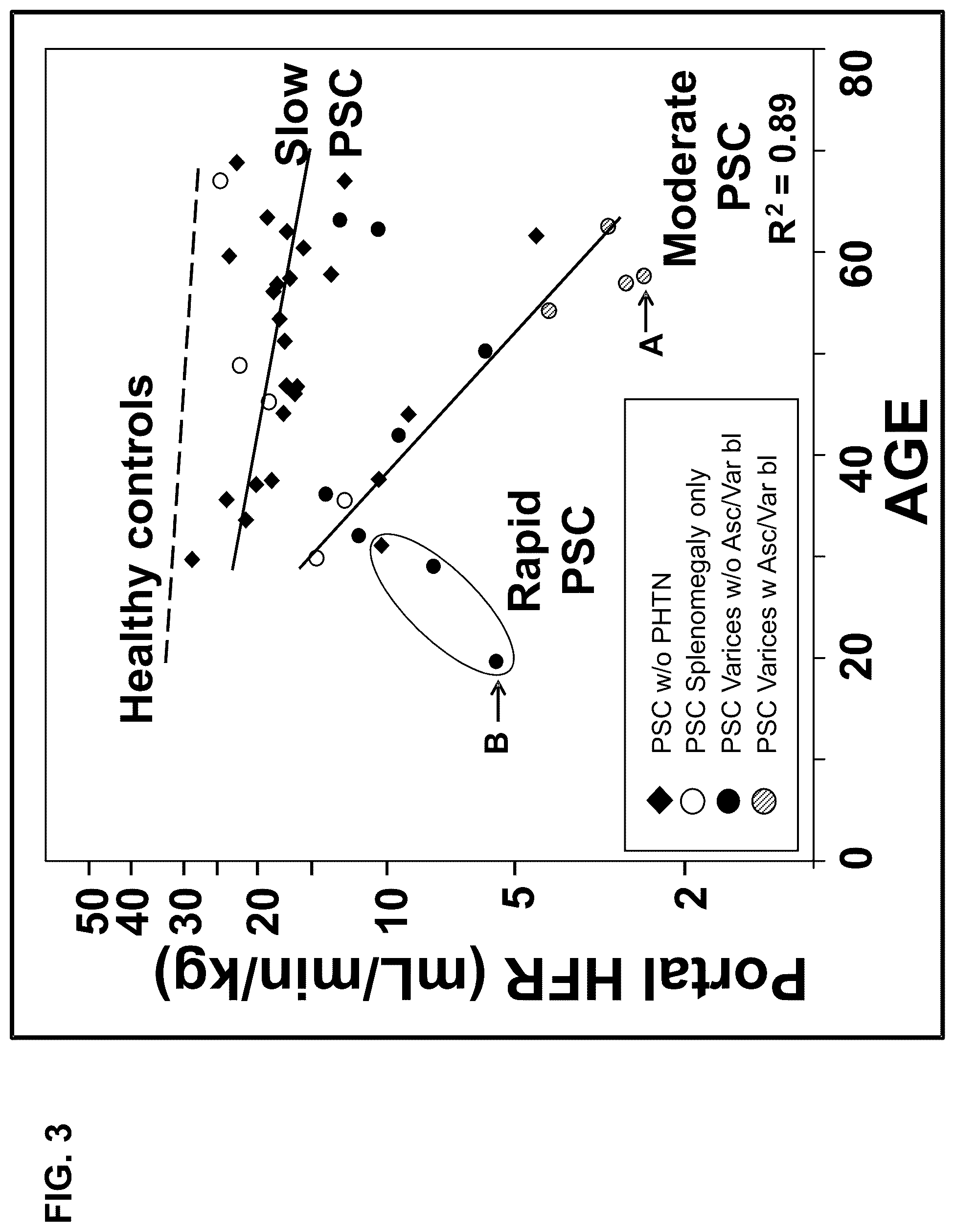 Patent US12332255 Figure 3 – Methods for monitoring treatment of chronic liver disease