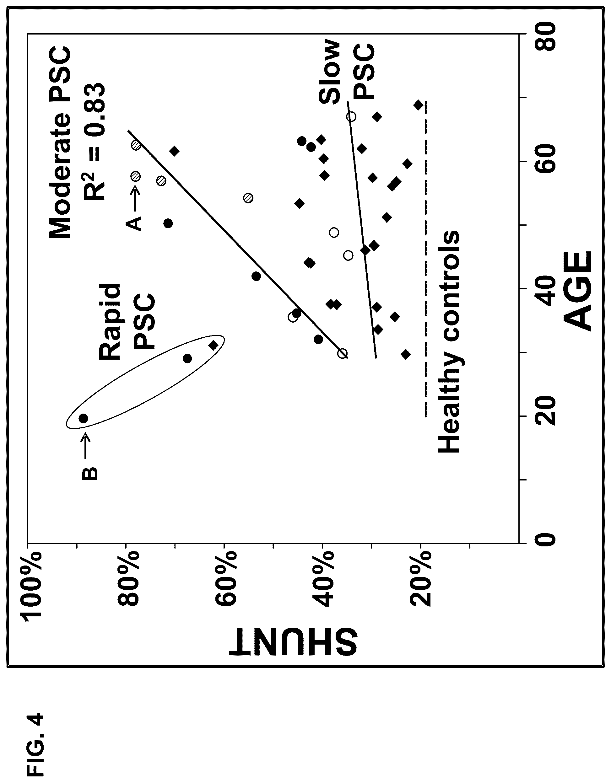 Patent US12332255 Figure 4 – Methods for monitoring treatment of chronic liver disease