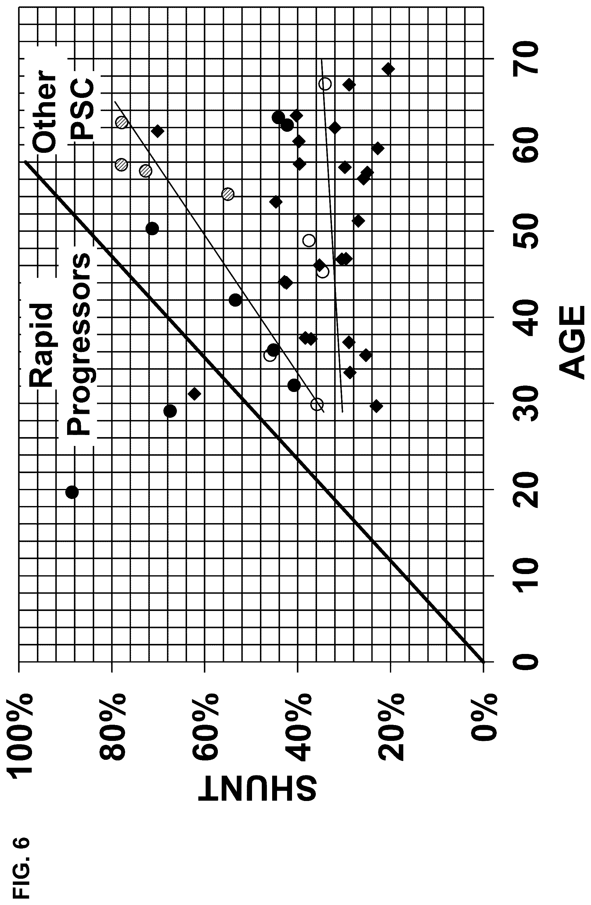 Patent US12332255 Figure 6 – Methods for monitoring treatment of chronic liver disease